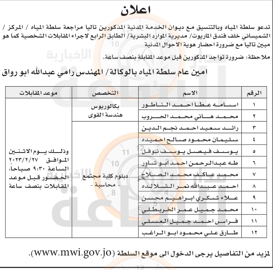 Madar Al-Saa Images 0.6094240683177453