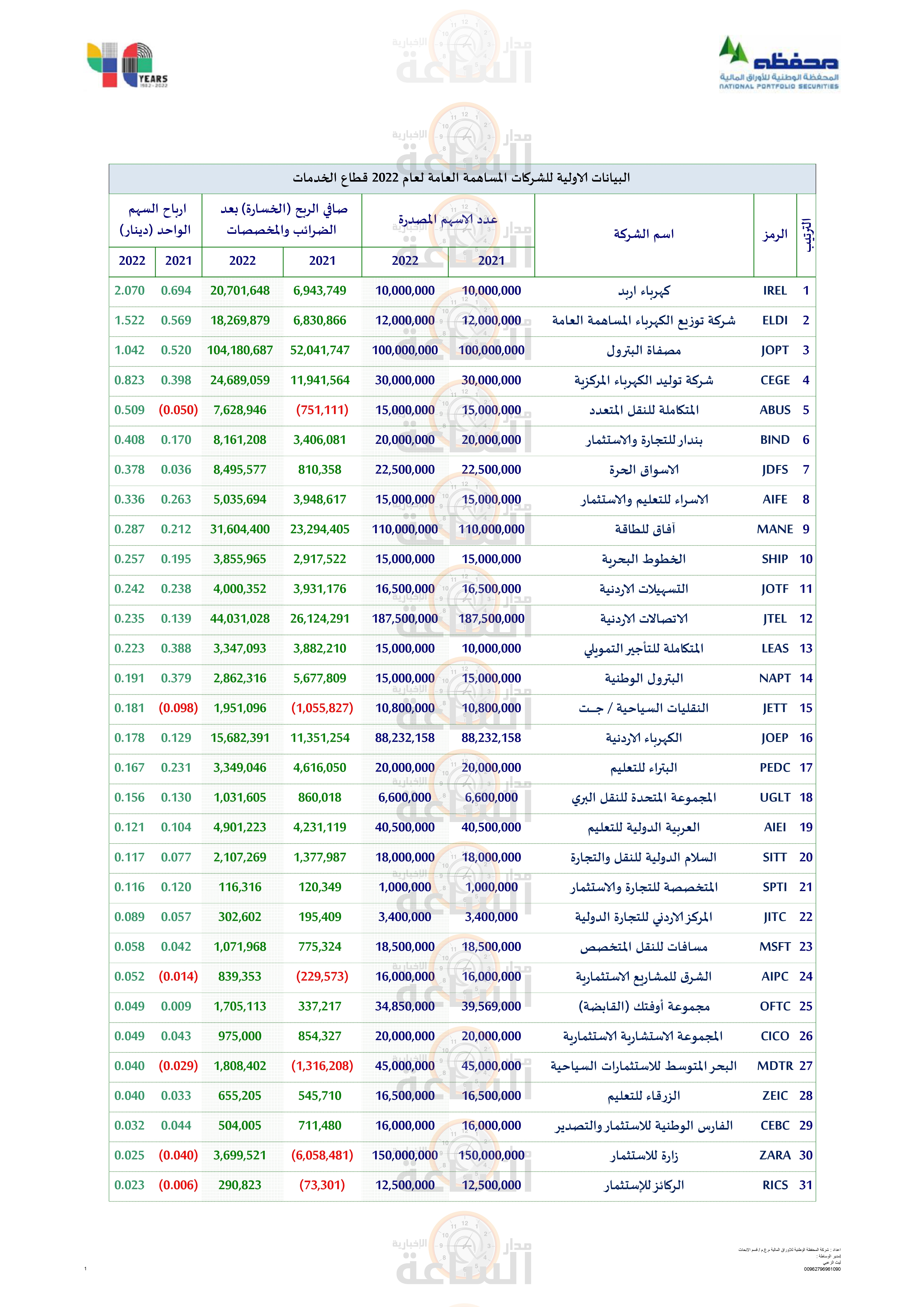 Madar Al-Saa Images 0.7958625172693365