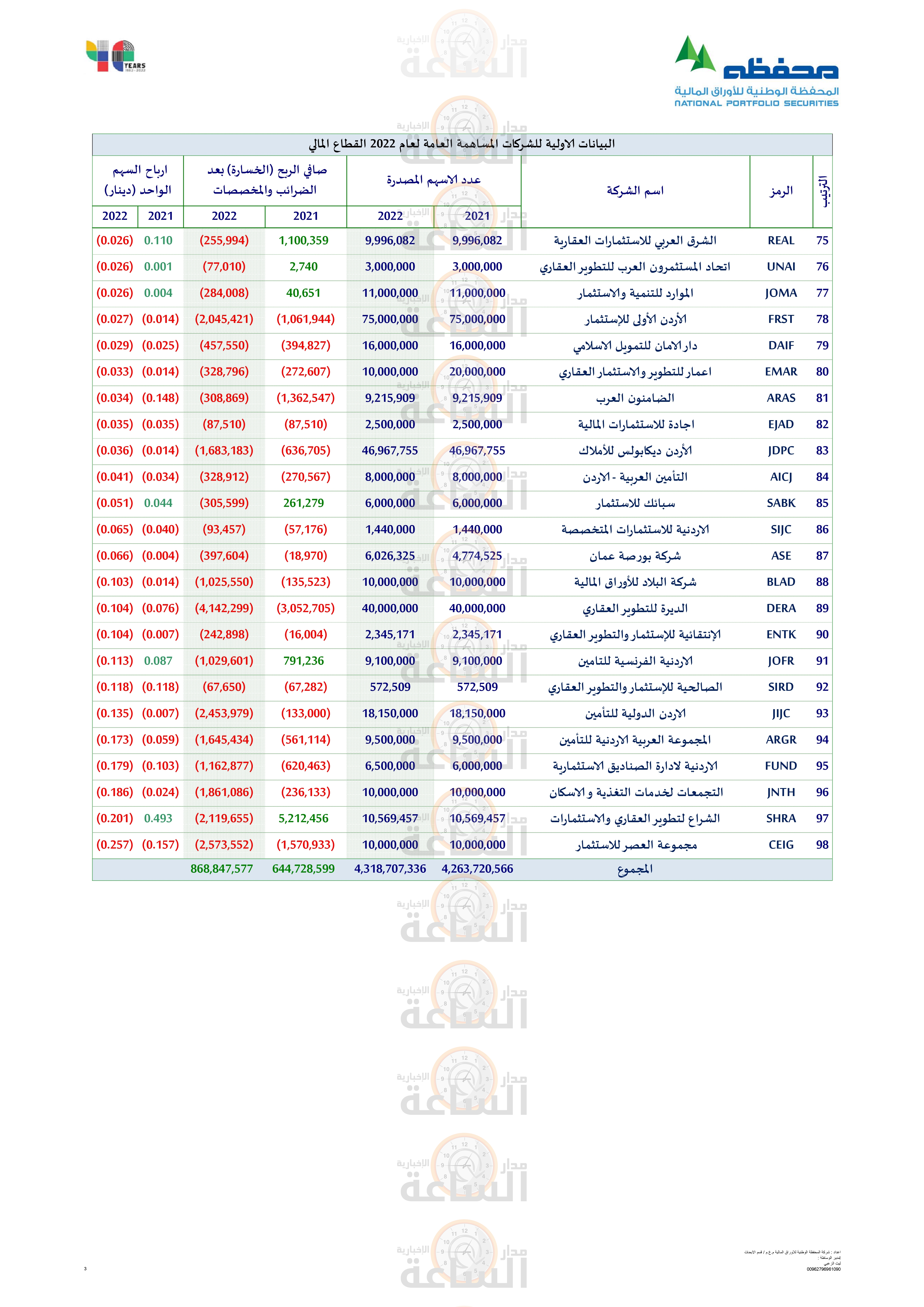 Madar Al-Saa Images 0.11452048017026506