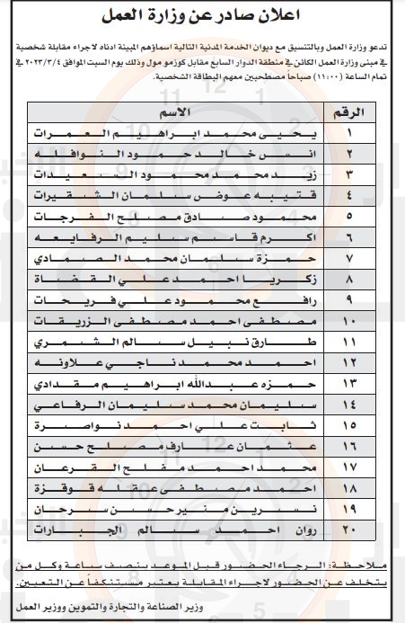Madar Al-Saa Images 0.06282066250152174