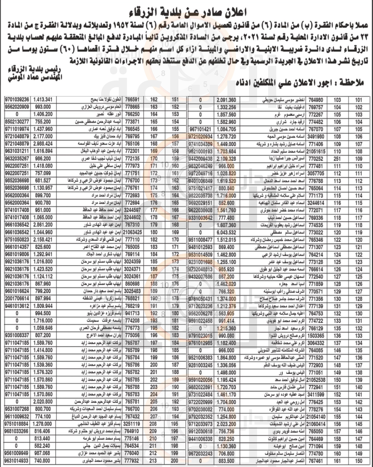 Madar Al-Saa Images 0.4264499237592929