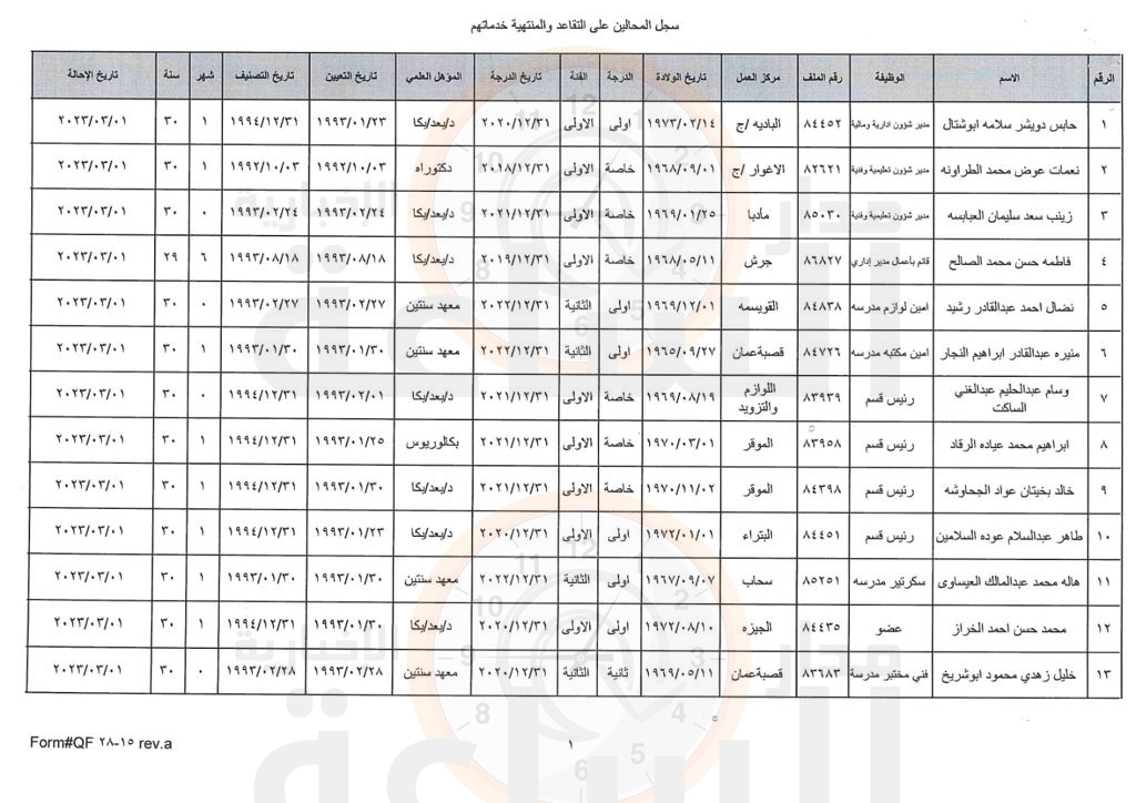 Madar Al-Saa Images 0.8702315481042202