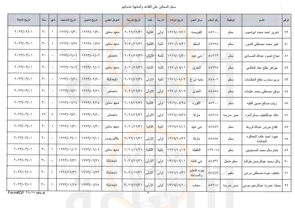 Madar Al-Saa Images 0.5359603616038973