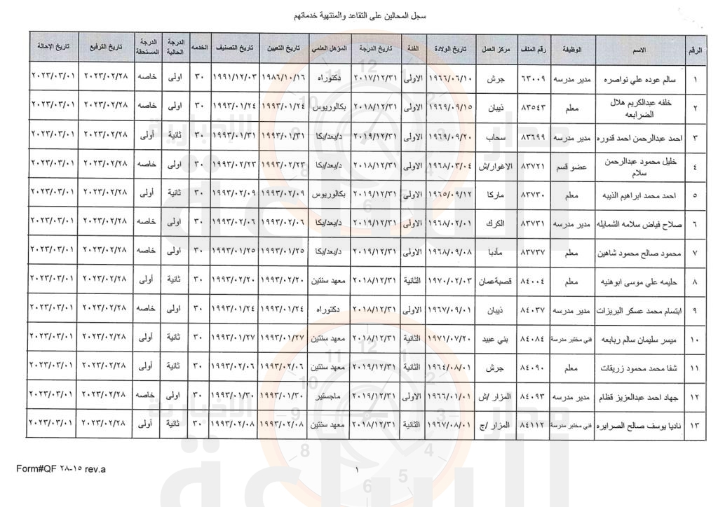 Madar Al-Saa Images 0.44798807942736074