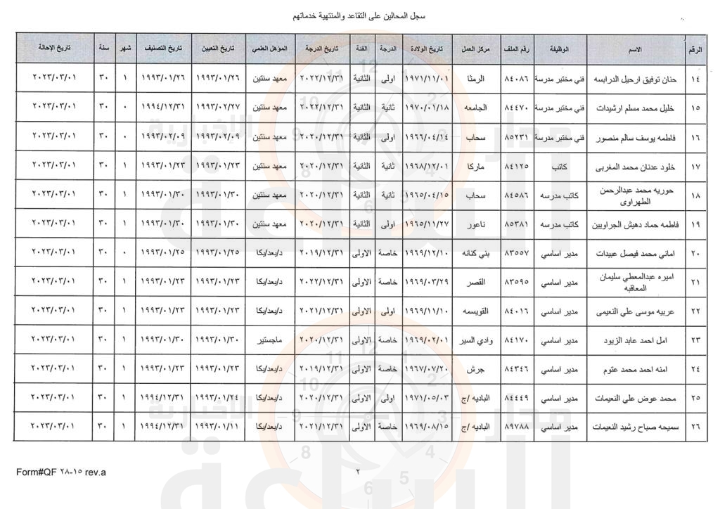 Madar Al-Saa Images 0.6861281555188525