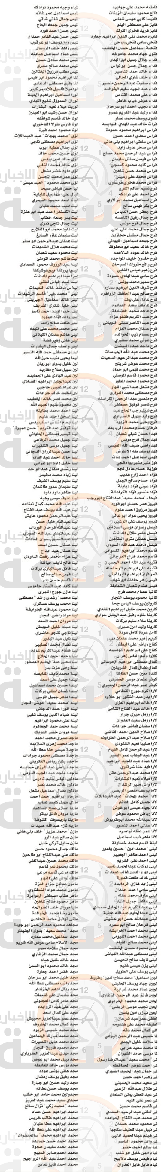 Madar Al-Saa Images 0.7900431113398654