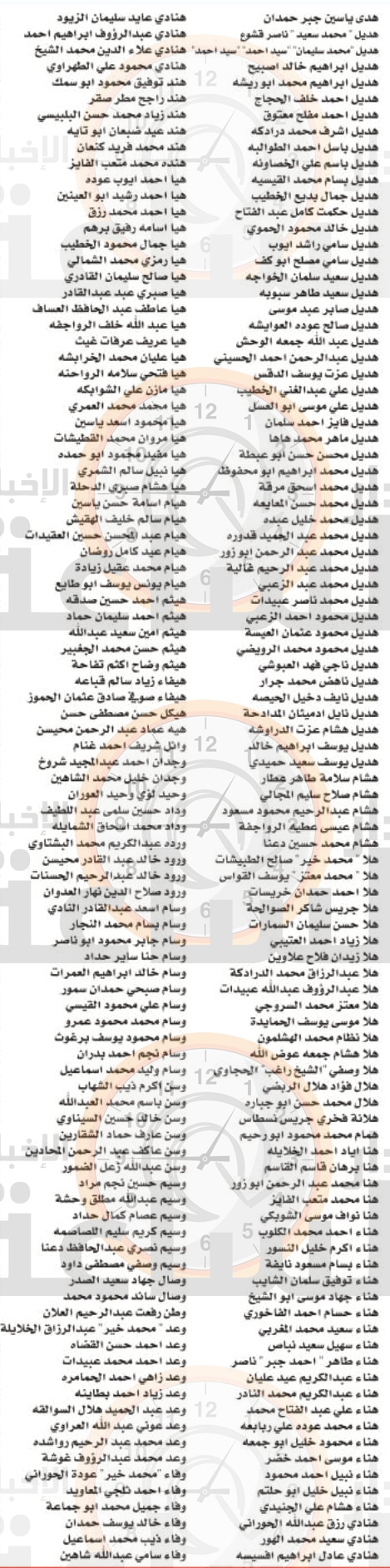 Madar Al-Saa Images 0.1171244959431812