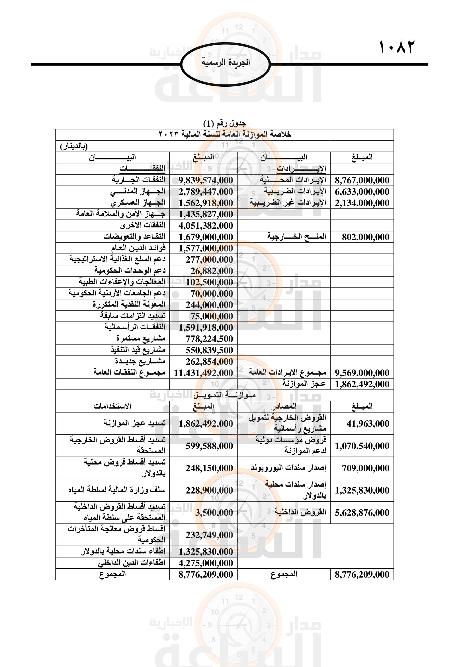 Madar Al-Saa Images 0.2856861961817574
