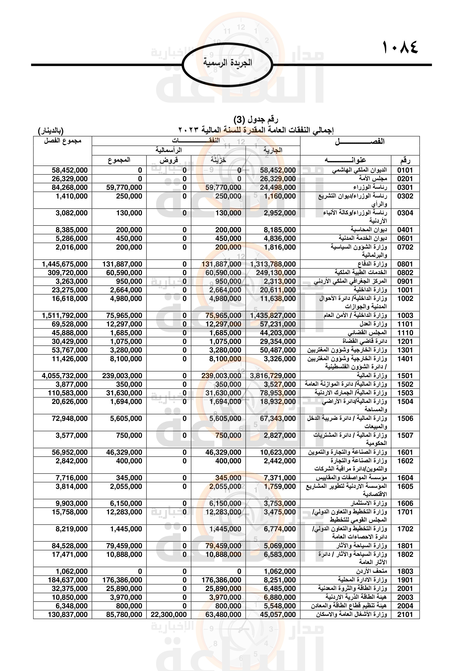 Madar Al-Saa Images 0.5692252002071685