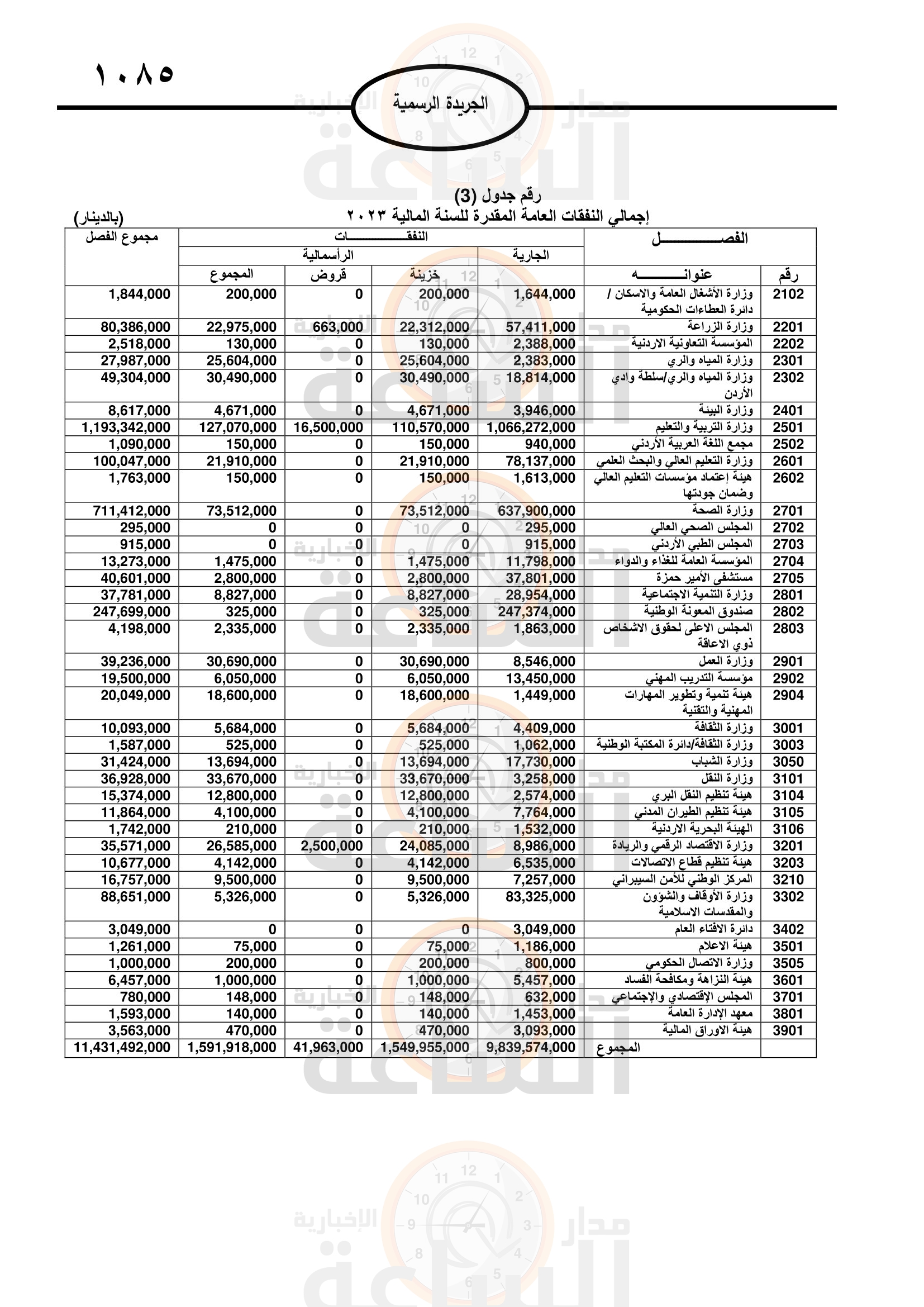 Madar Al-Saa Images 0.15221708951155222