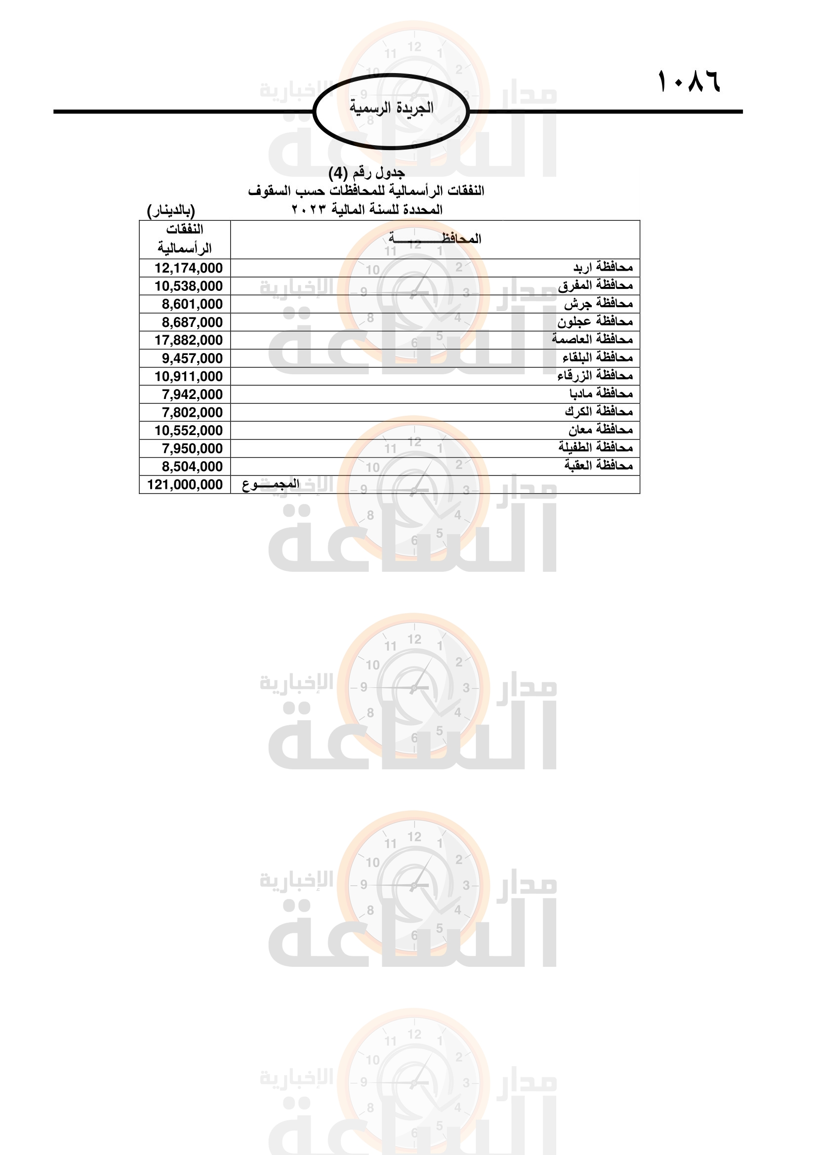 Madar Al-Saa Images 0.7740493348816213