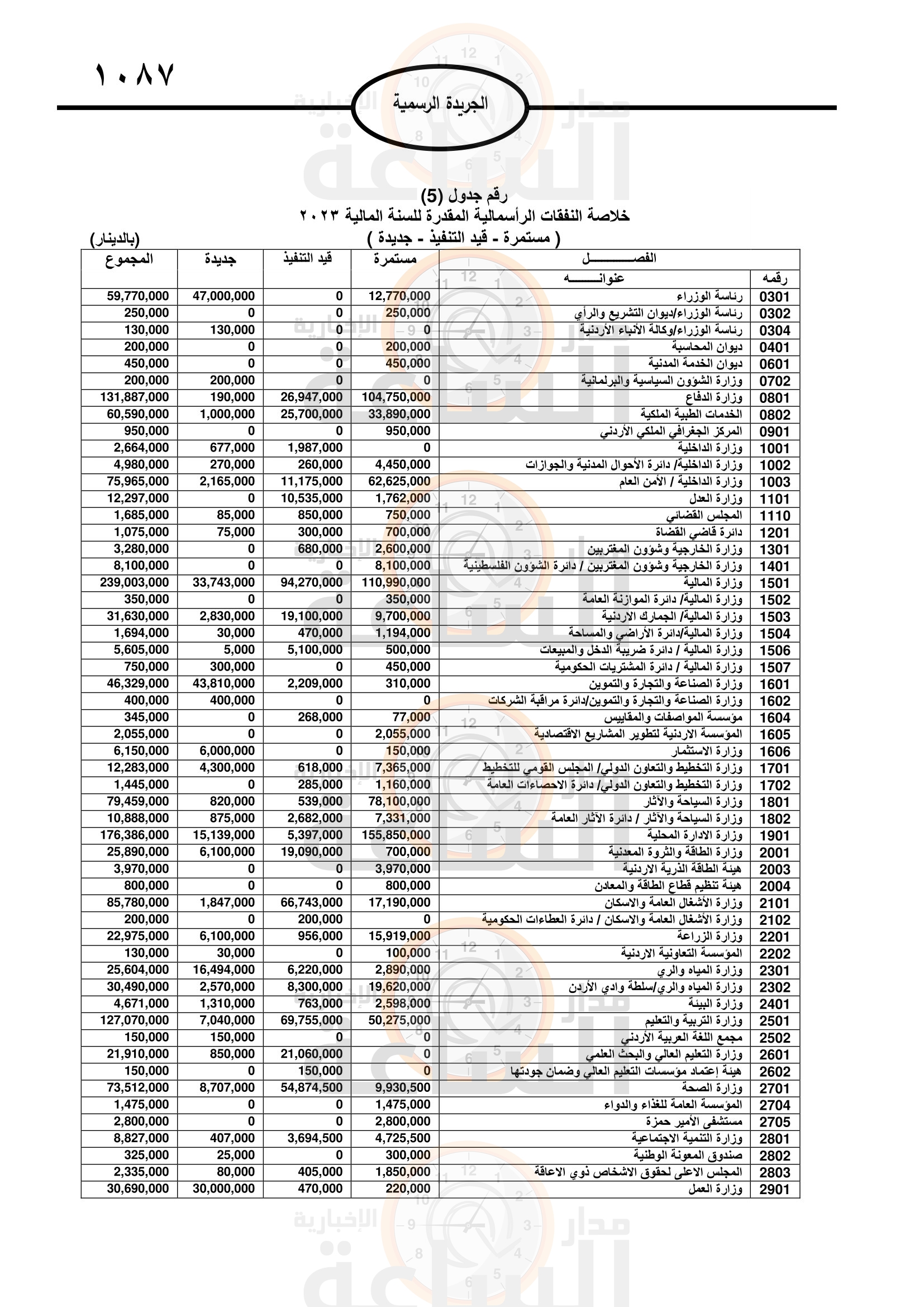 Madar Al-Saa Images 0.7312441300255936