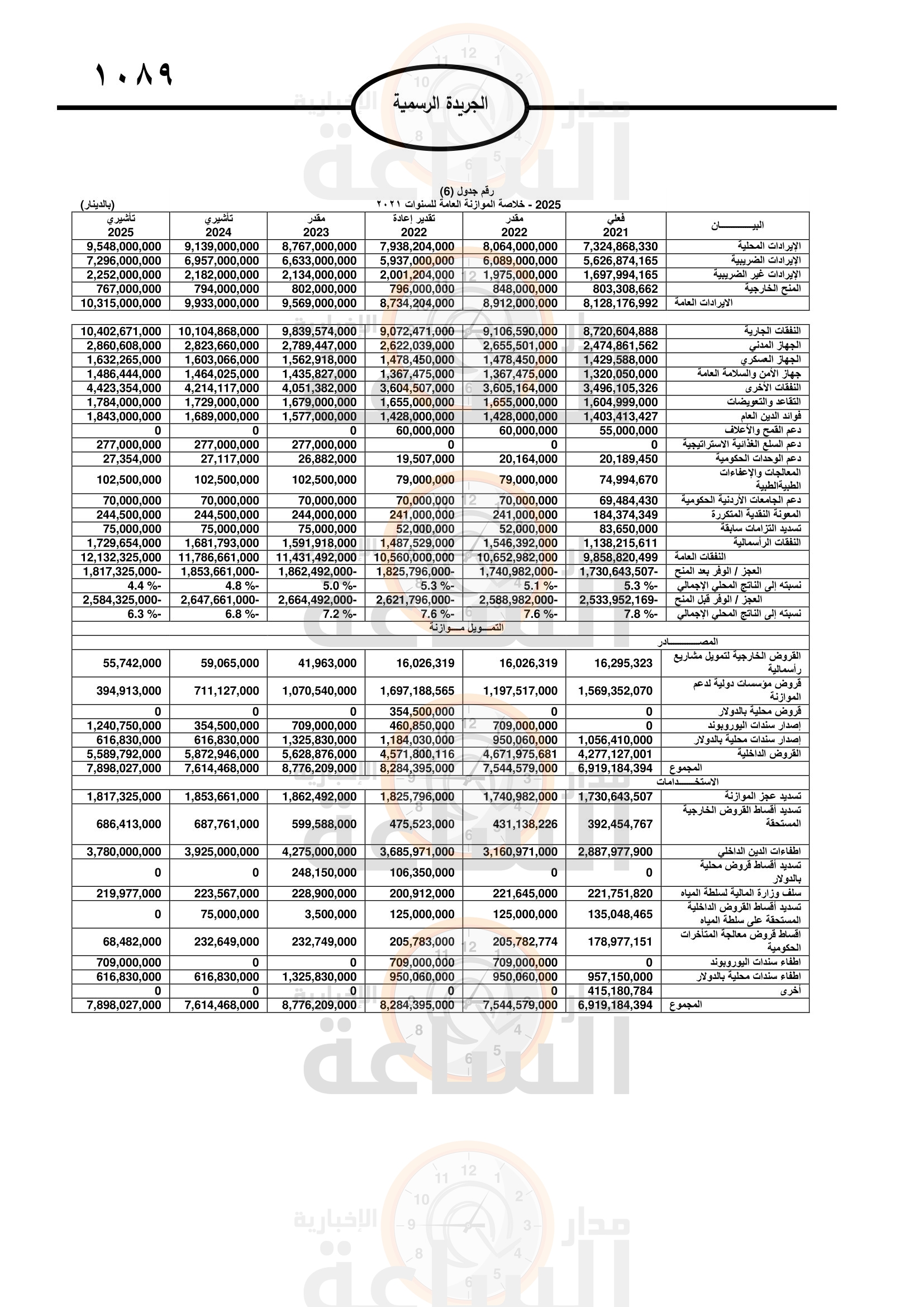 Madar Al-Saa Images 0.9092053435770322