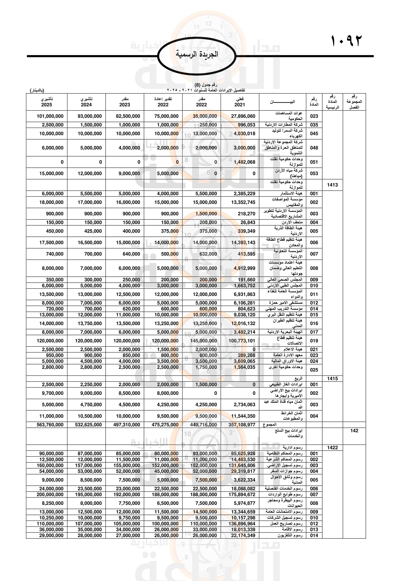 Madar Al-Saa Images 0.9557851704061986
