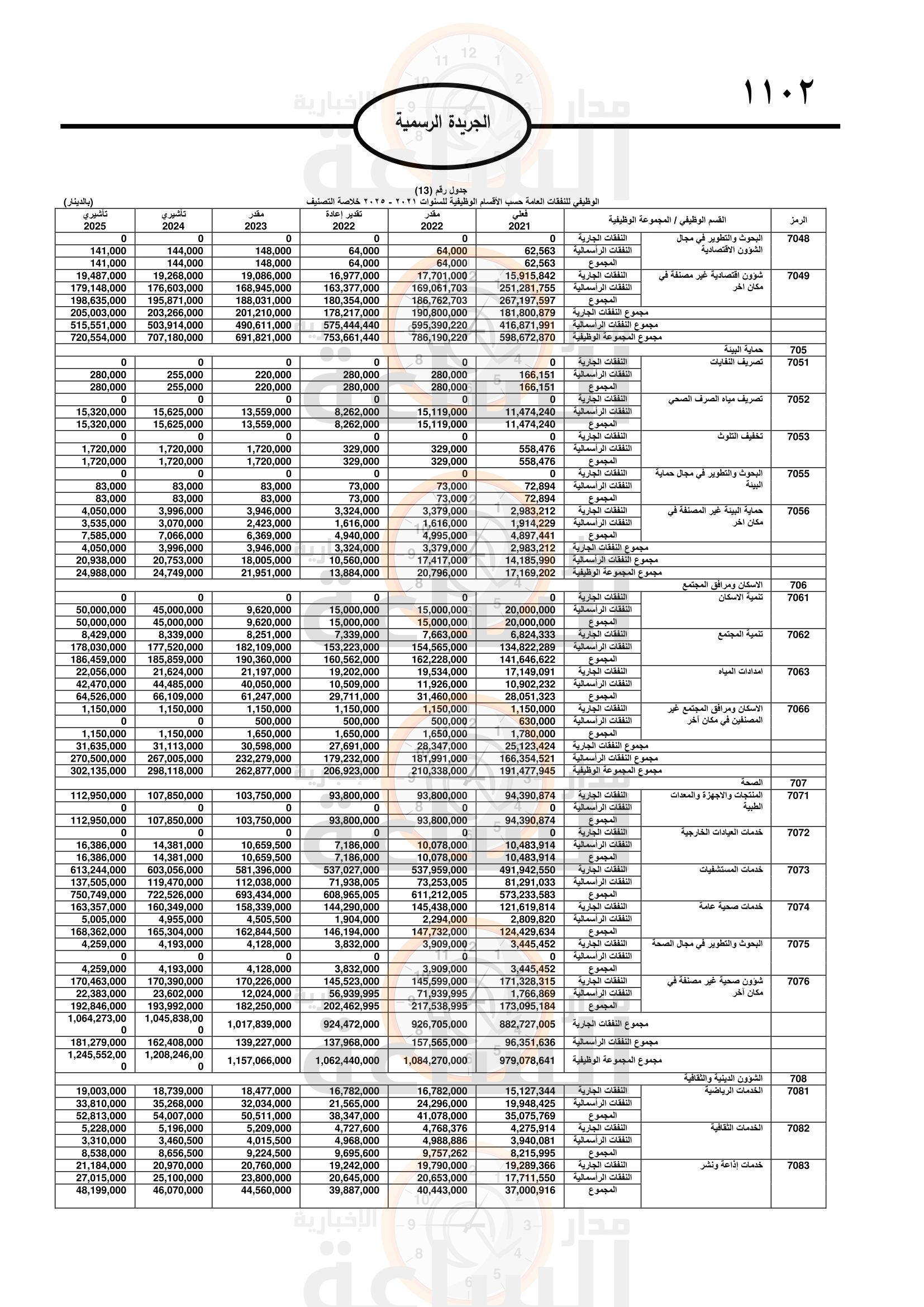 Madar Al-Saa Images 0.6732753245866505