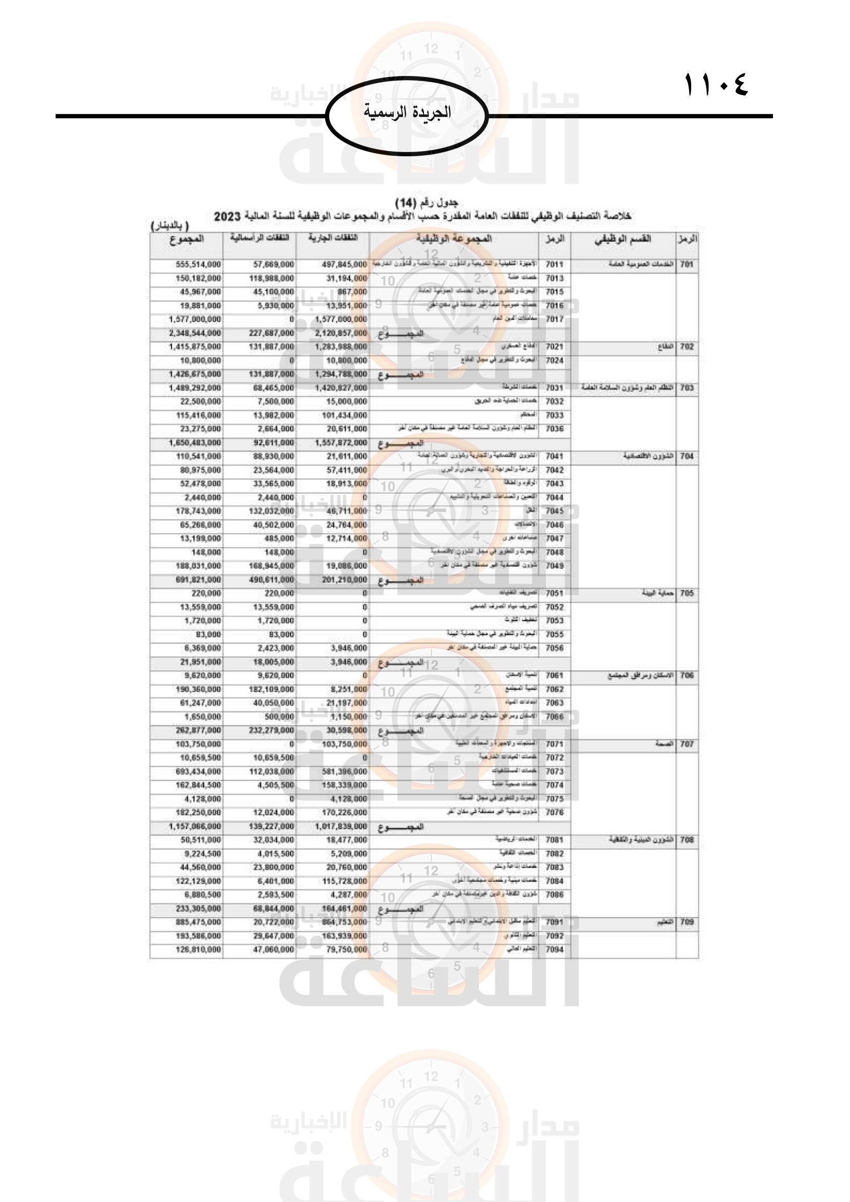 Madar Al-Saa Images 0.37110395772783034