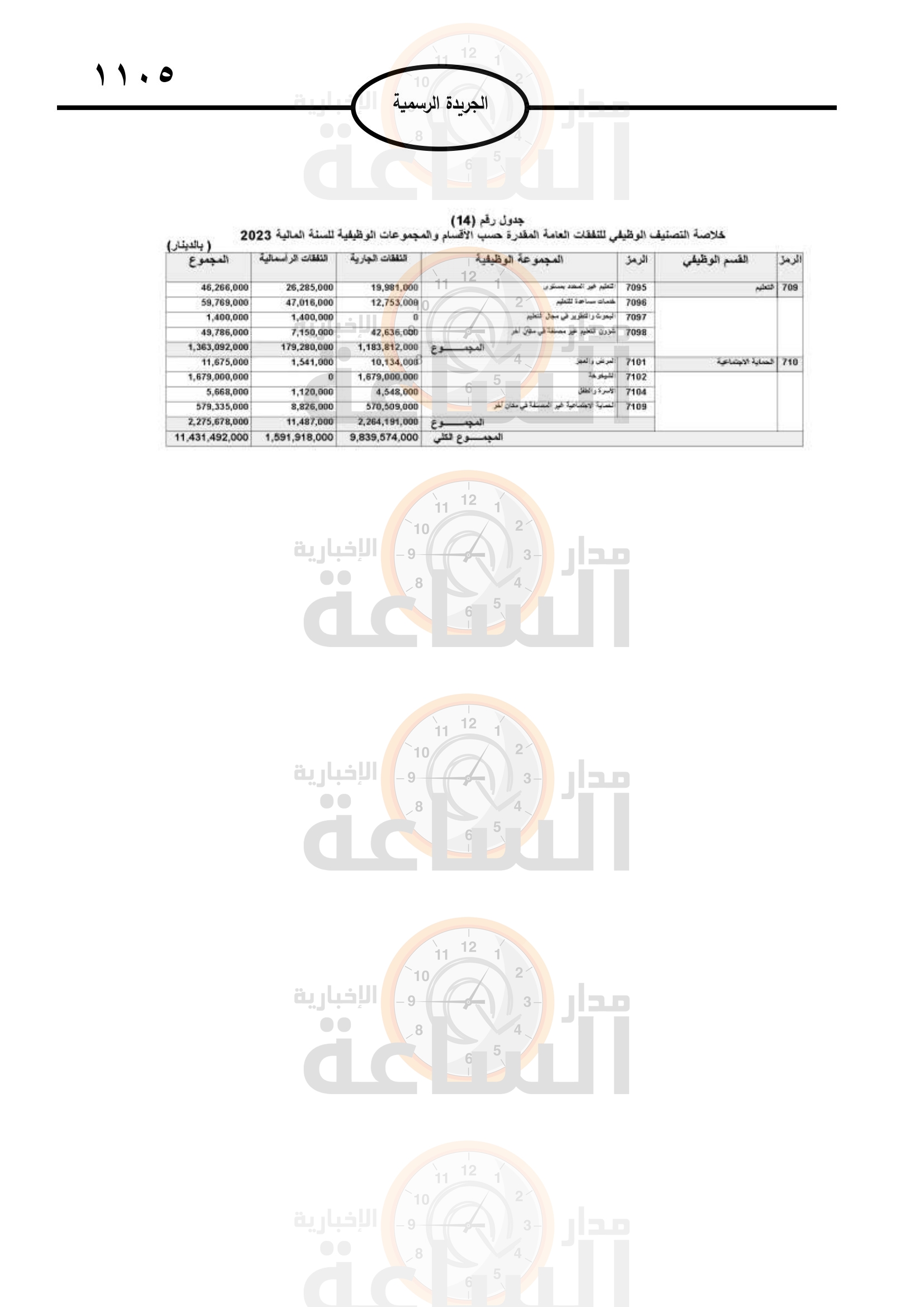 Madar Al-Saa Images 0.7129294547277139