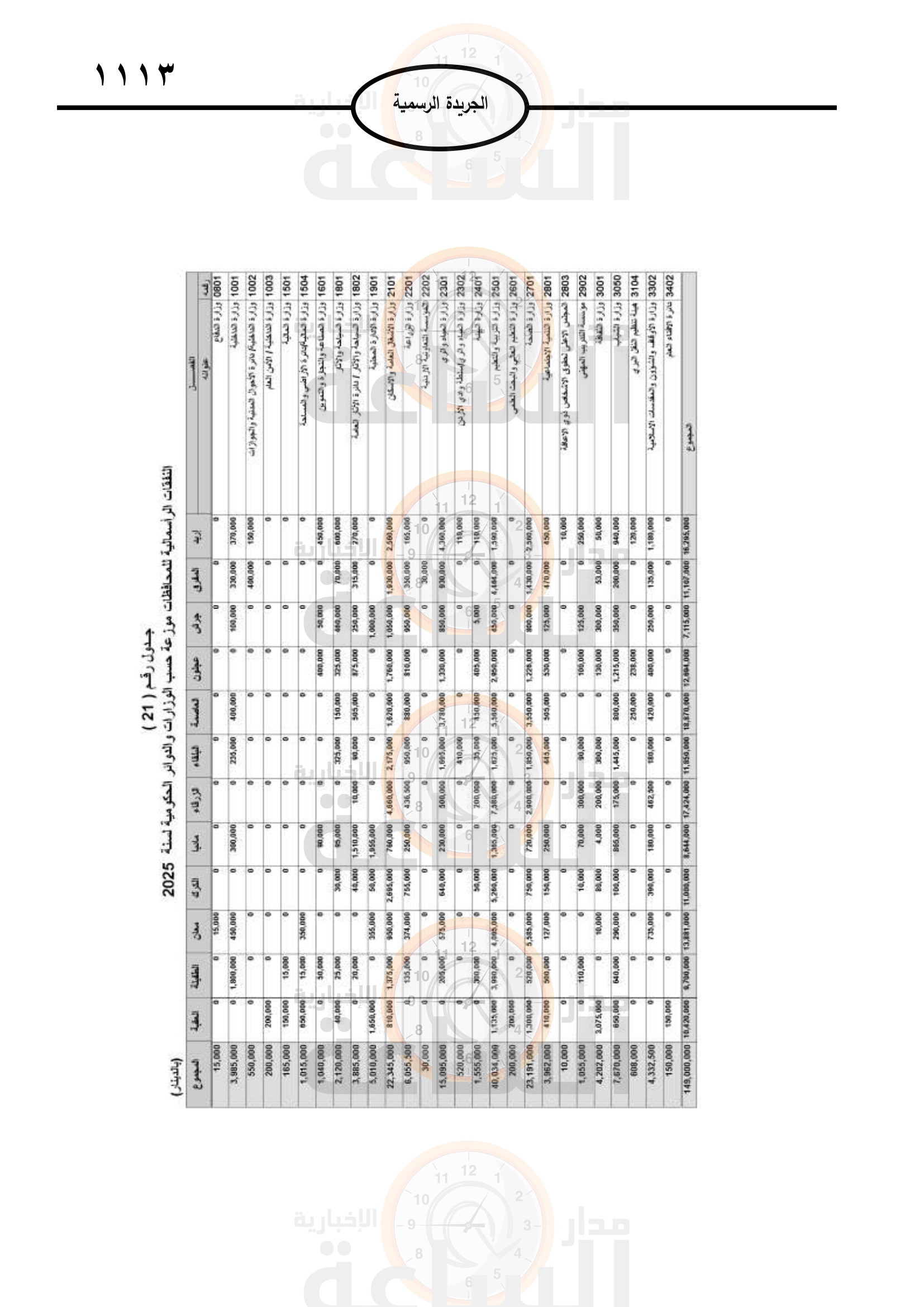 Madar Al-Saa Images 0.06878066275423733