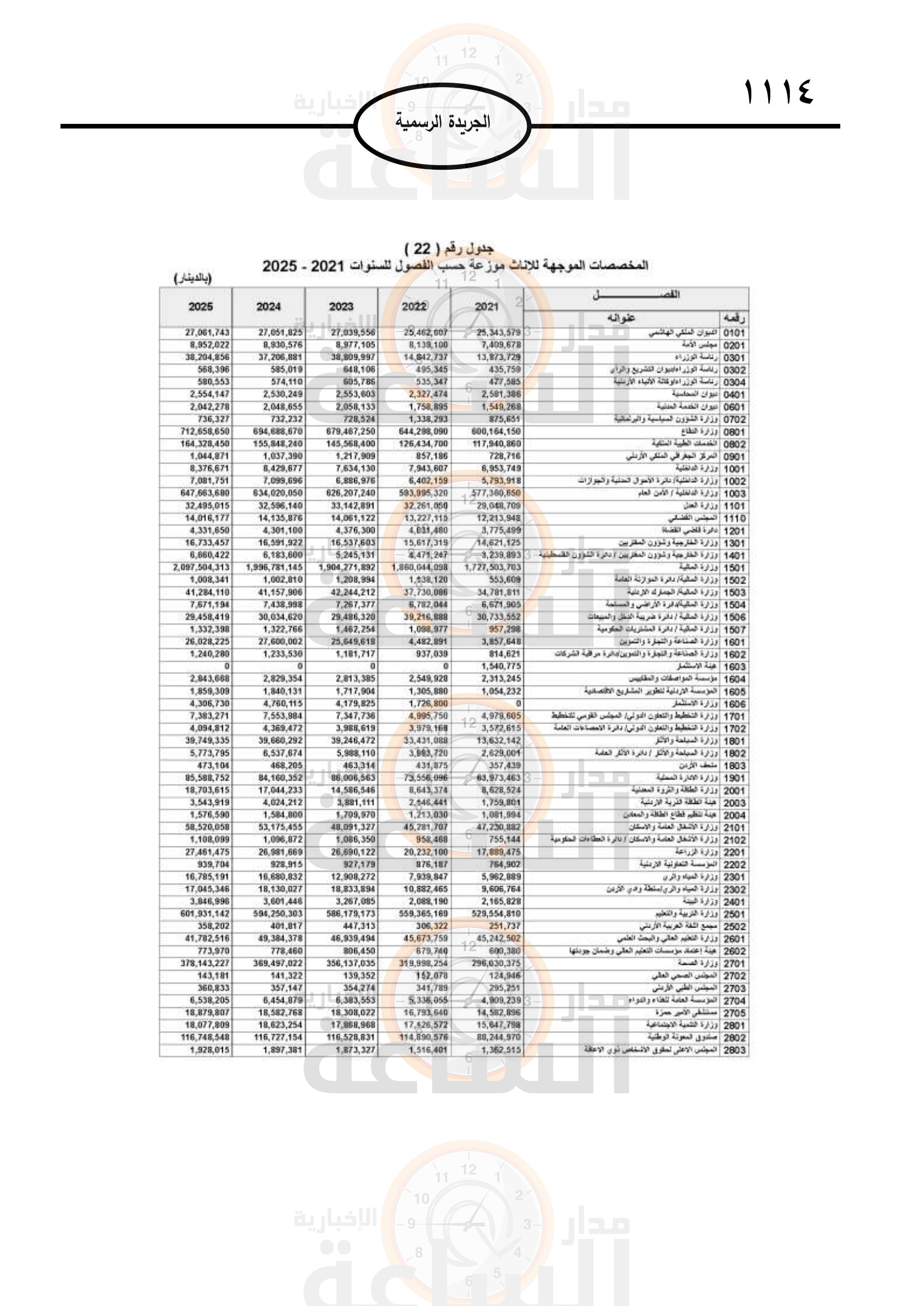 Madar Al-Saa Images 0.4955906629345195