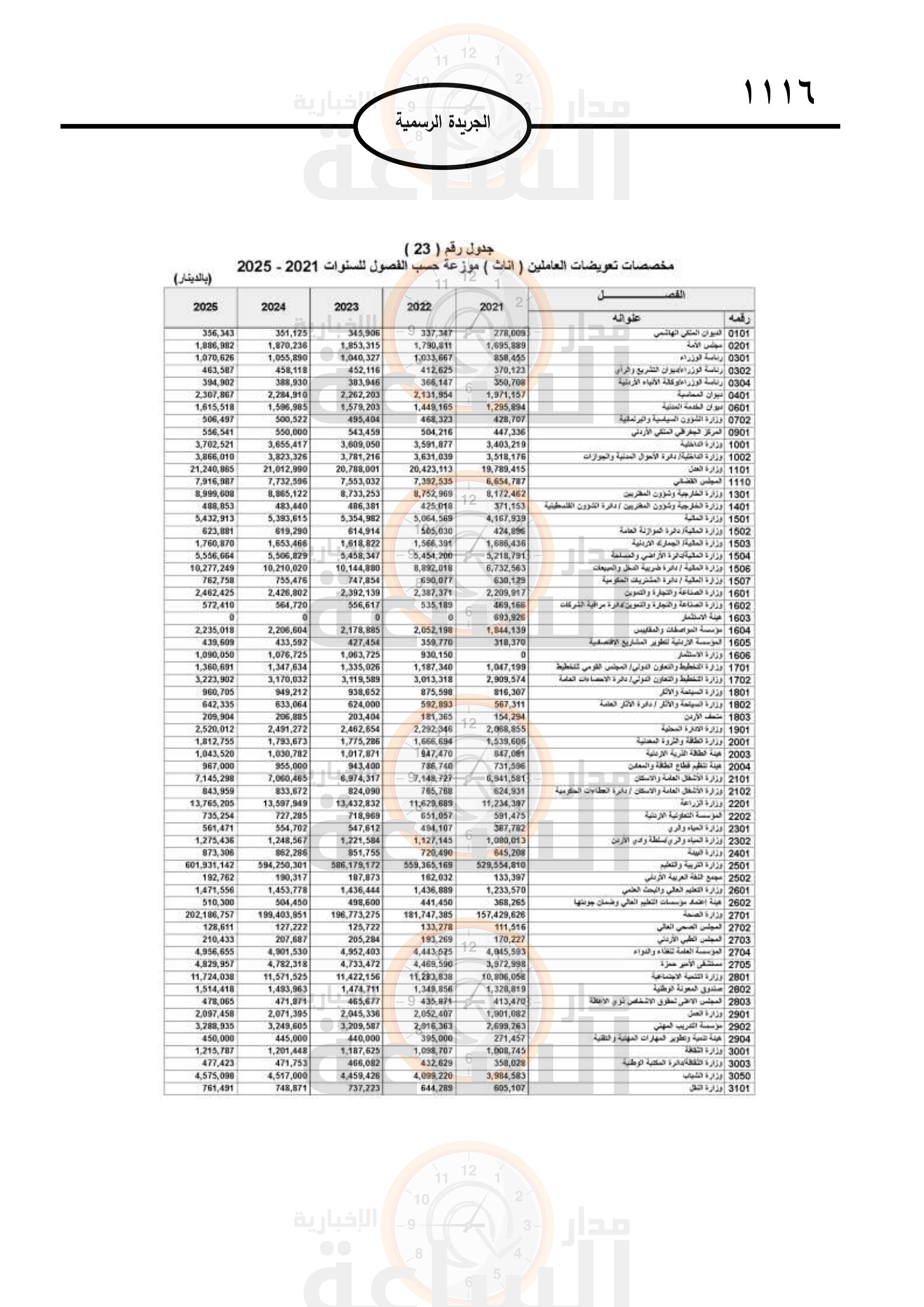 Madar Al-Saa Images 0.14801441993407183