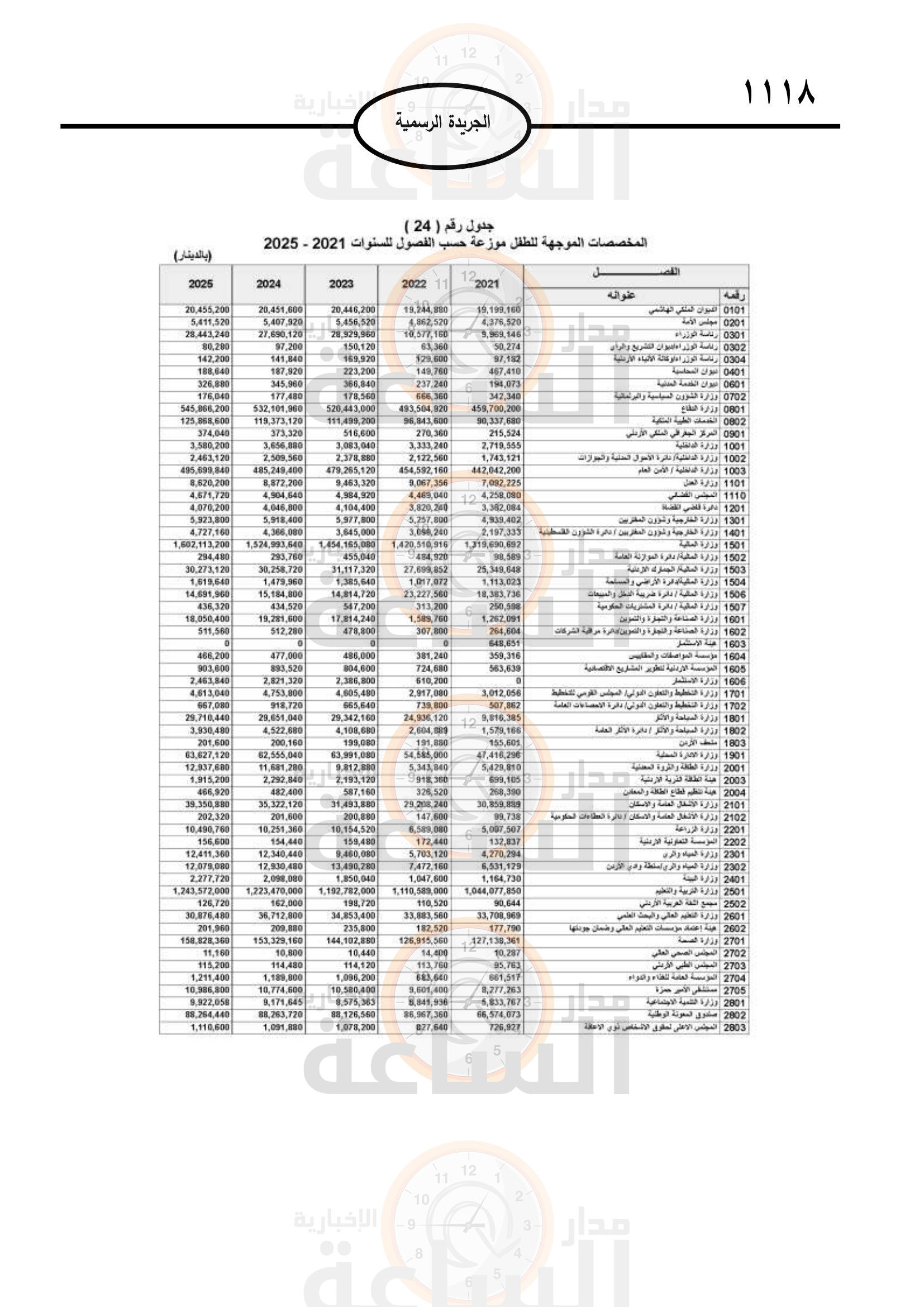 Madar Al-Saa Images 0.3267402675137492