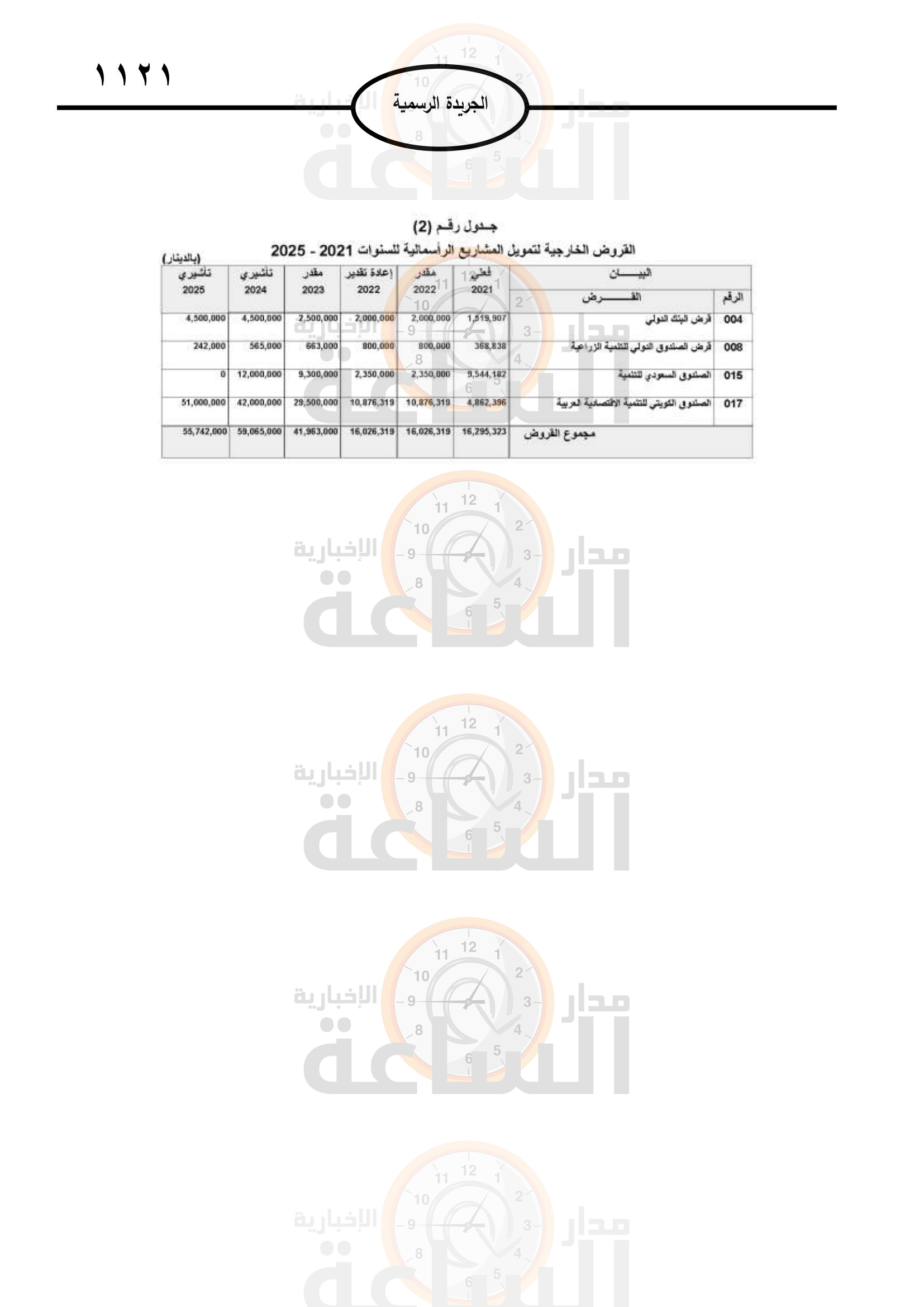 Madar Al-Saa Images 0.06952719641355354