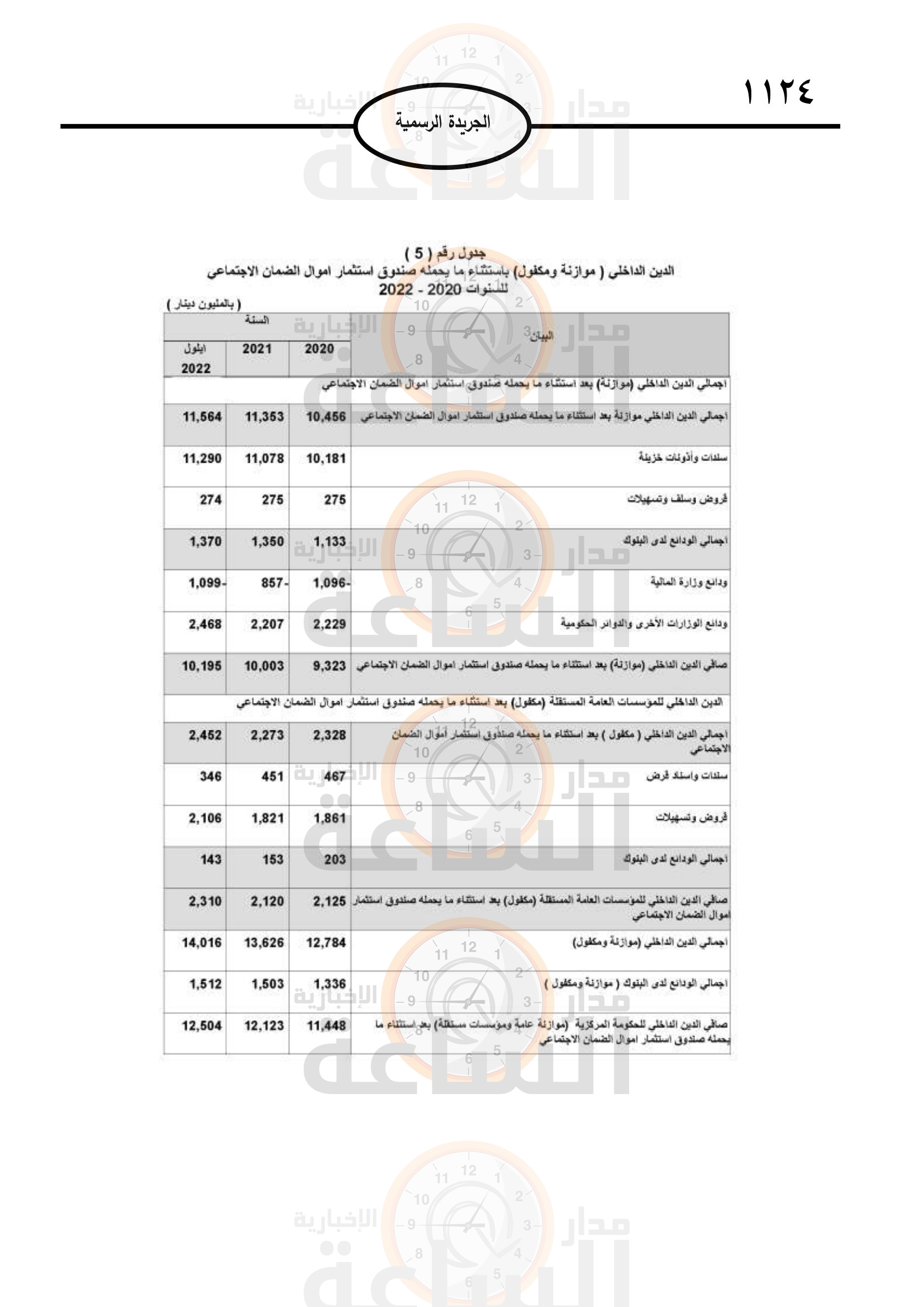 Madar Al-Saa Images 0.3890096164413619