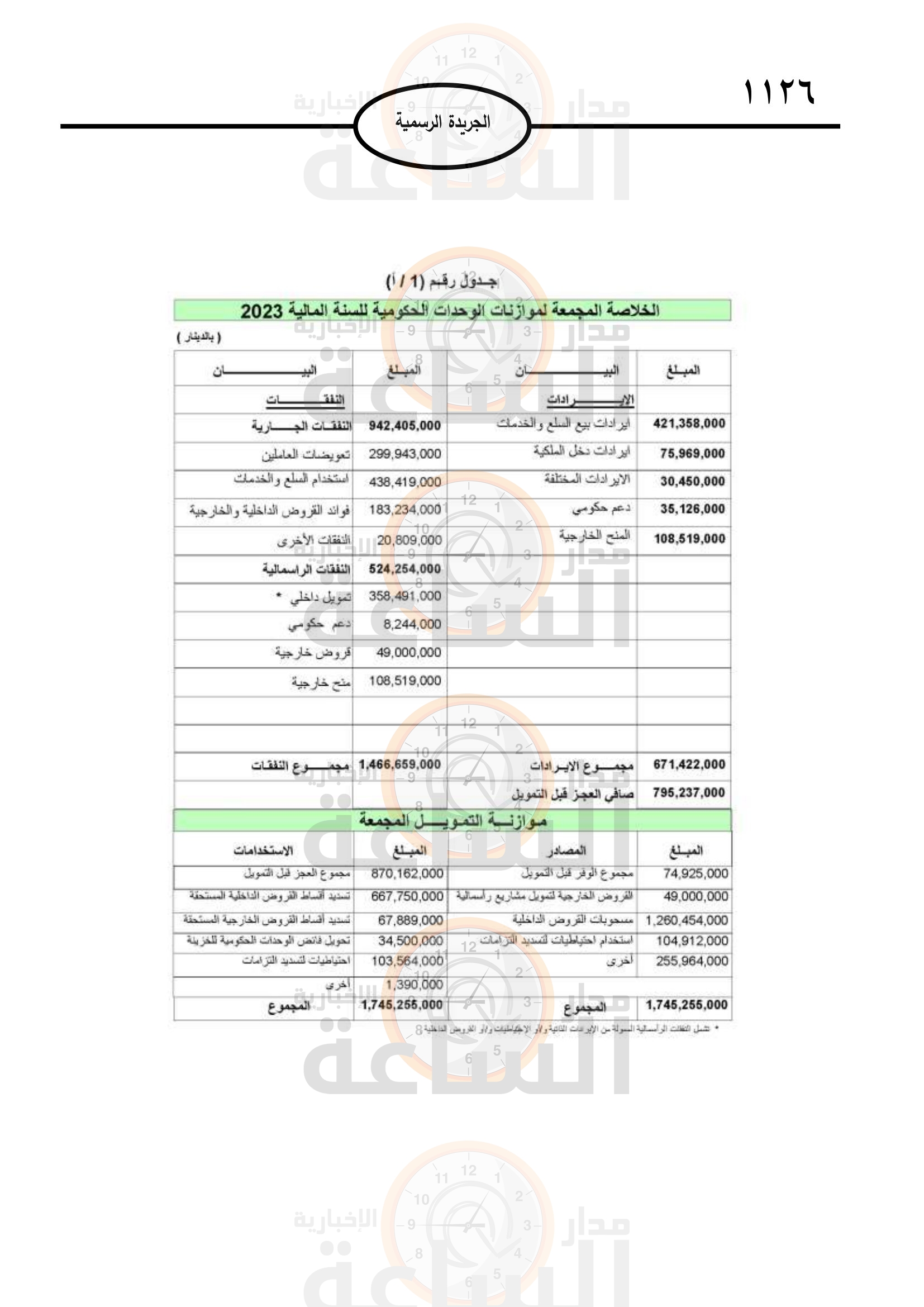 Madar Al-Saa Images 0.09454119274350581