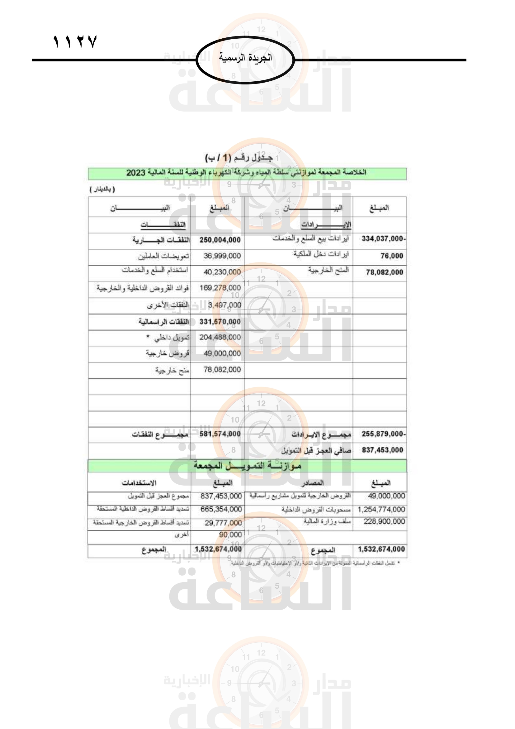 Madar Al-Saa Images 0.09639674157698574