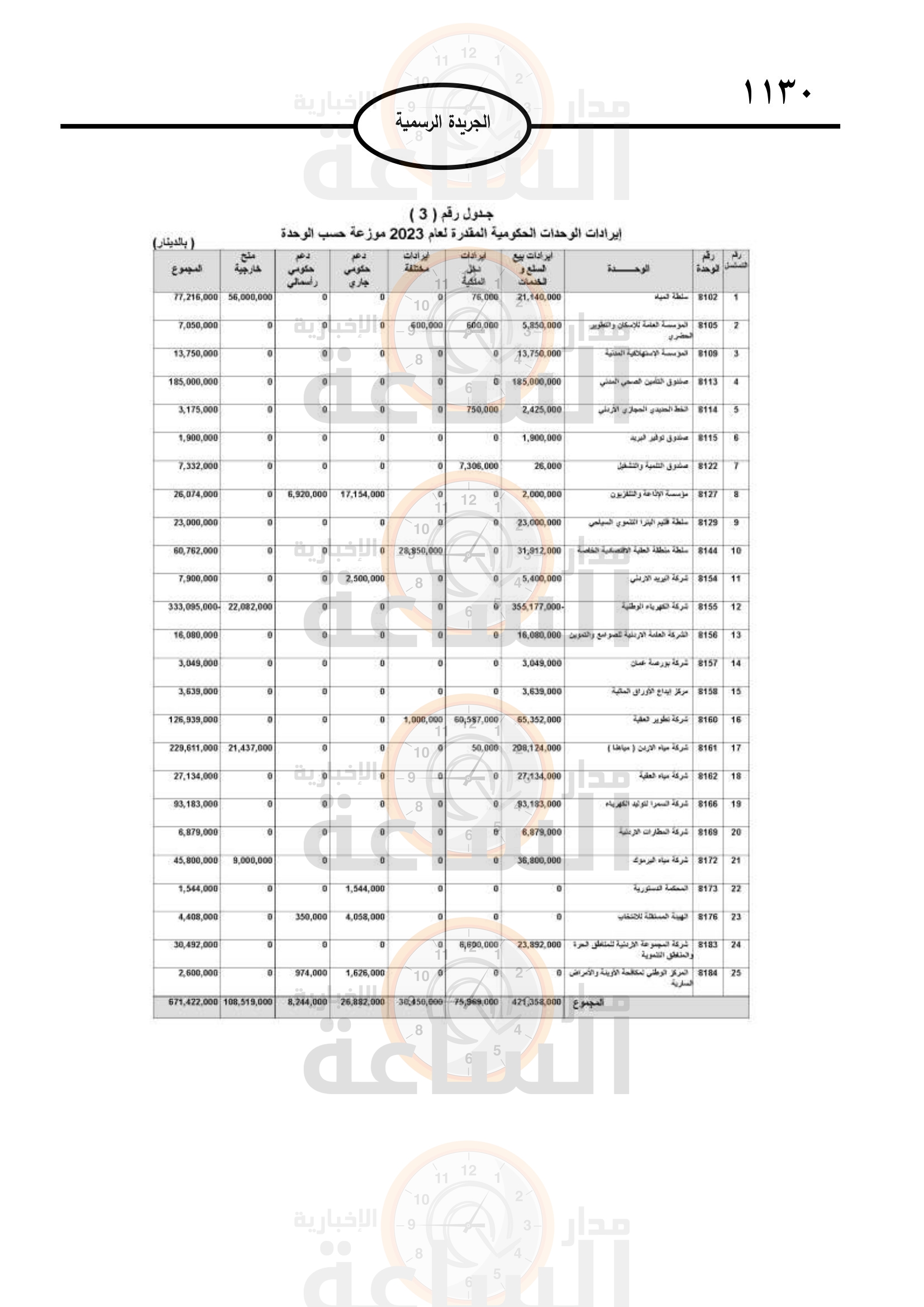 Madar Al-Saa Images 0.7617539702182361