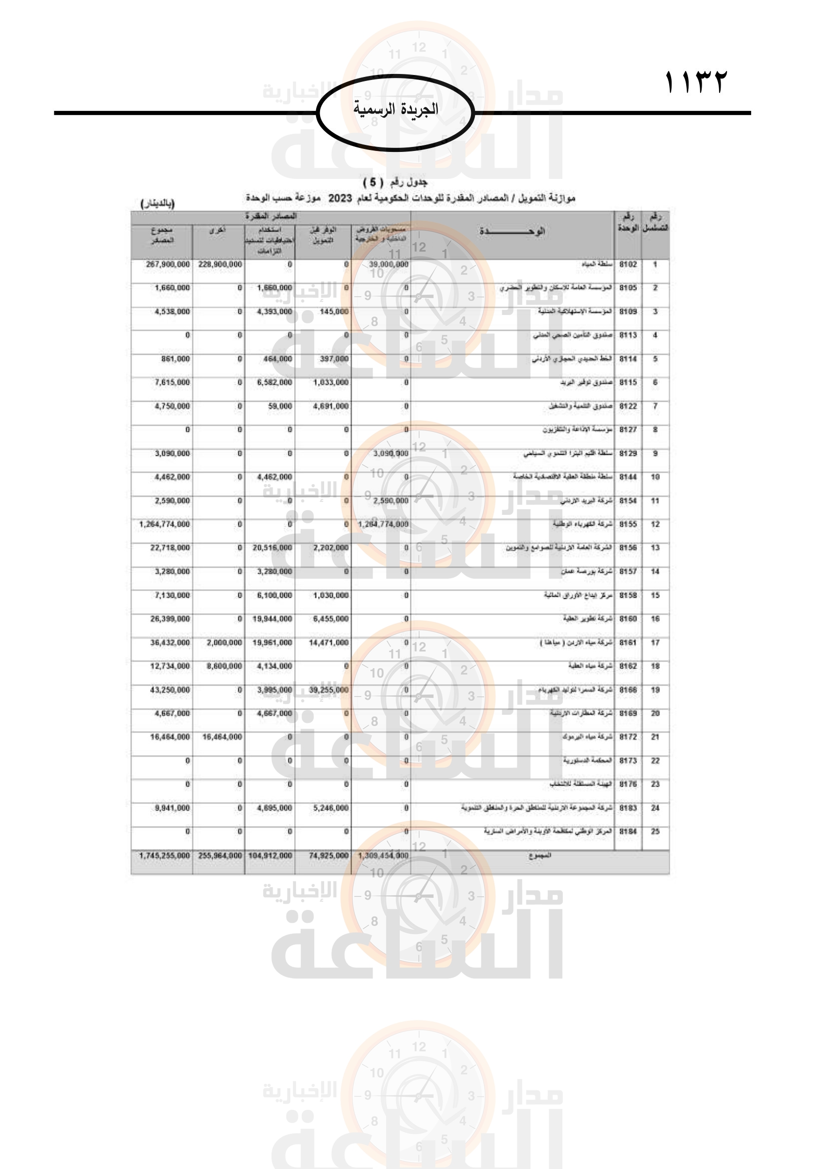 Madar Al-Saa Images 0.7908435054357572