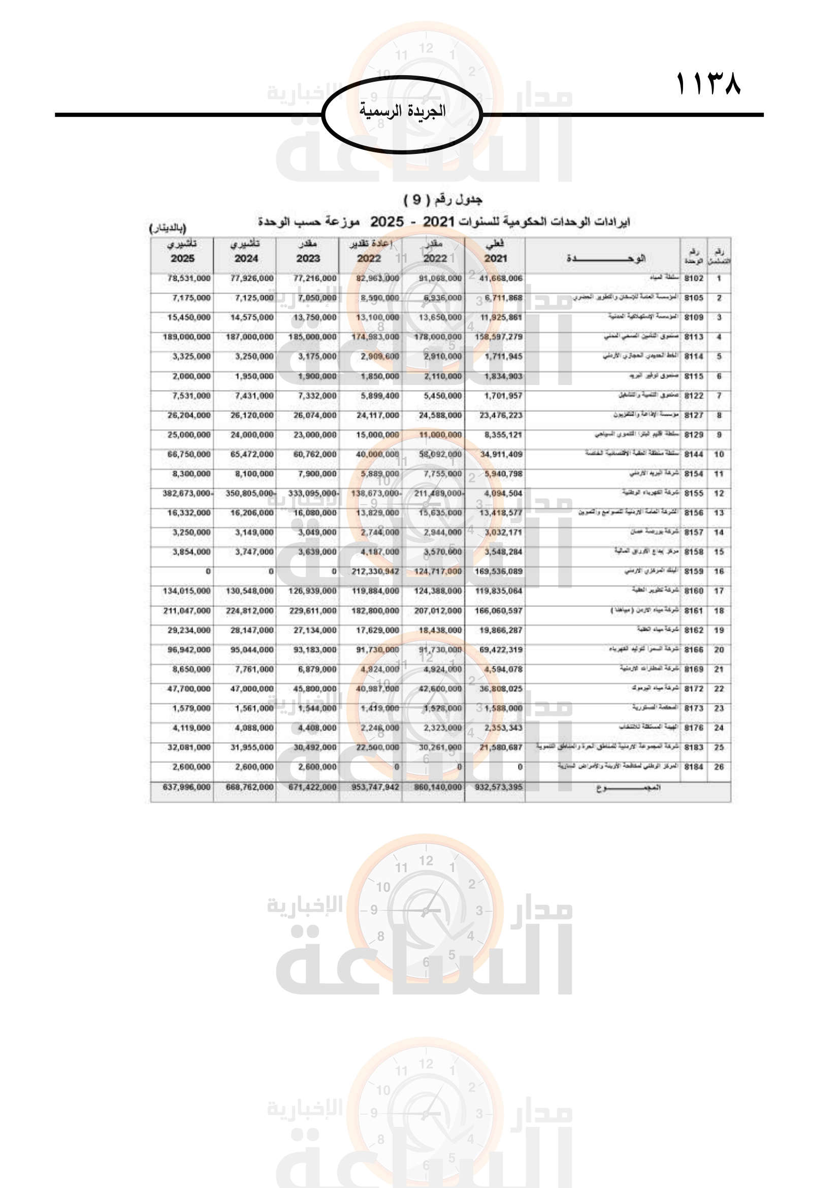 Madar Al-Saa Images 0.7745619875151755
