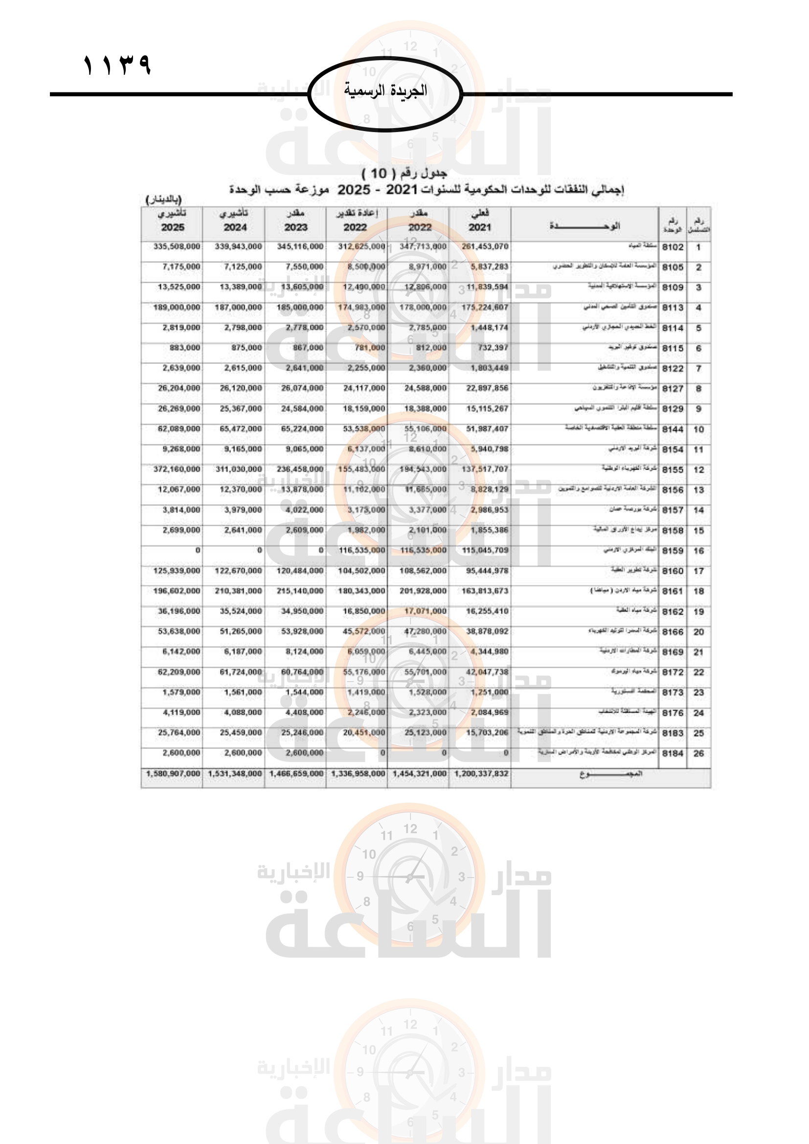 Madar Al-Saa Images 0.7344924250264702