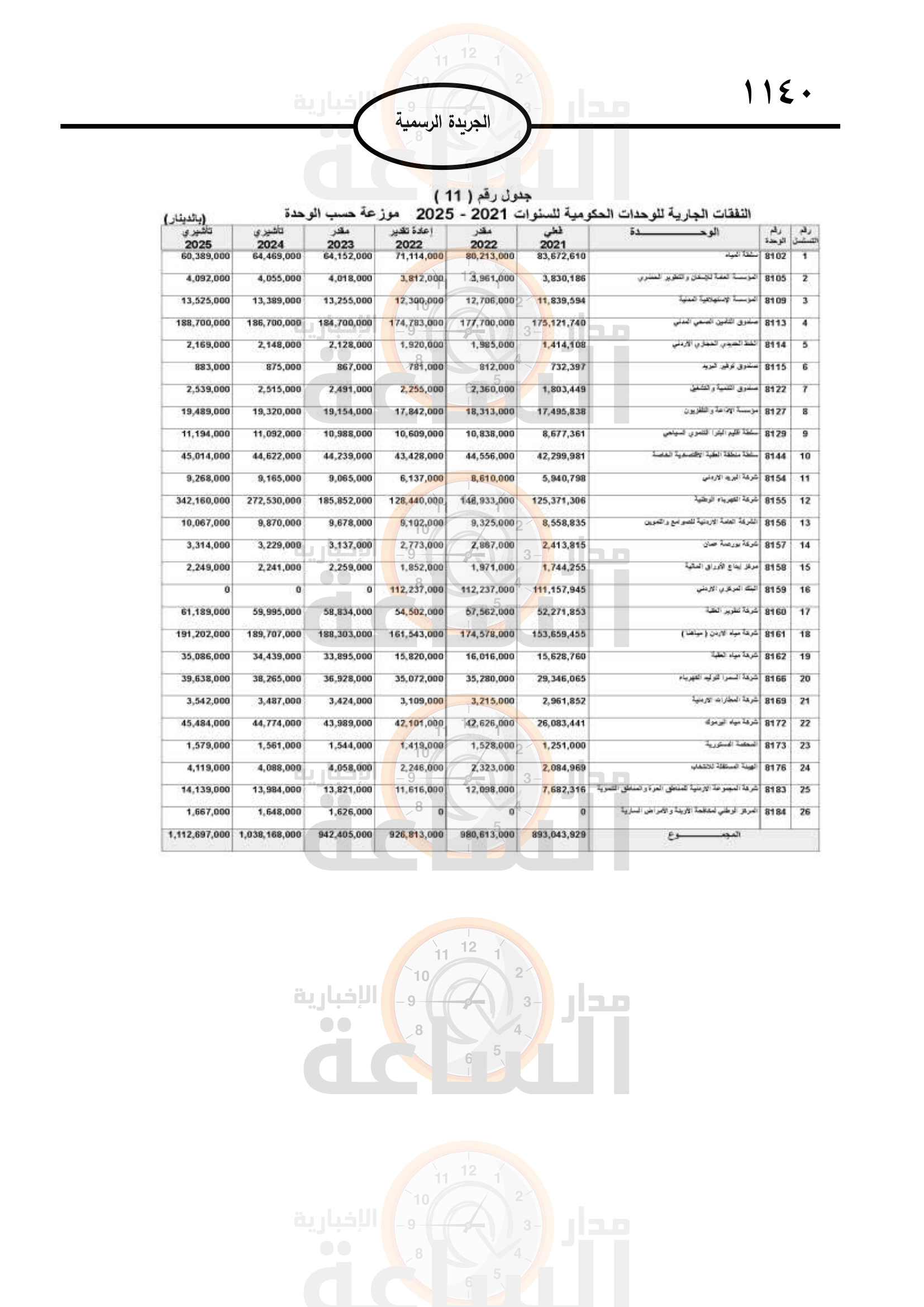 Madar Al-Saa Images 0.38977600332579887
