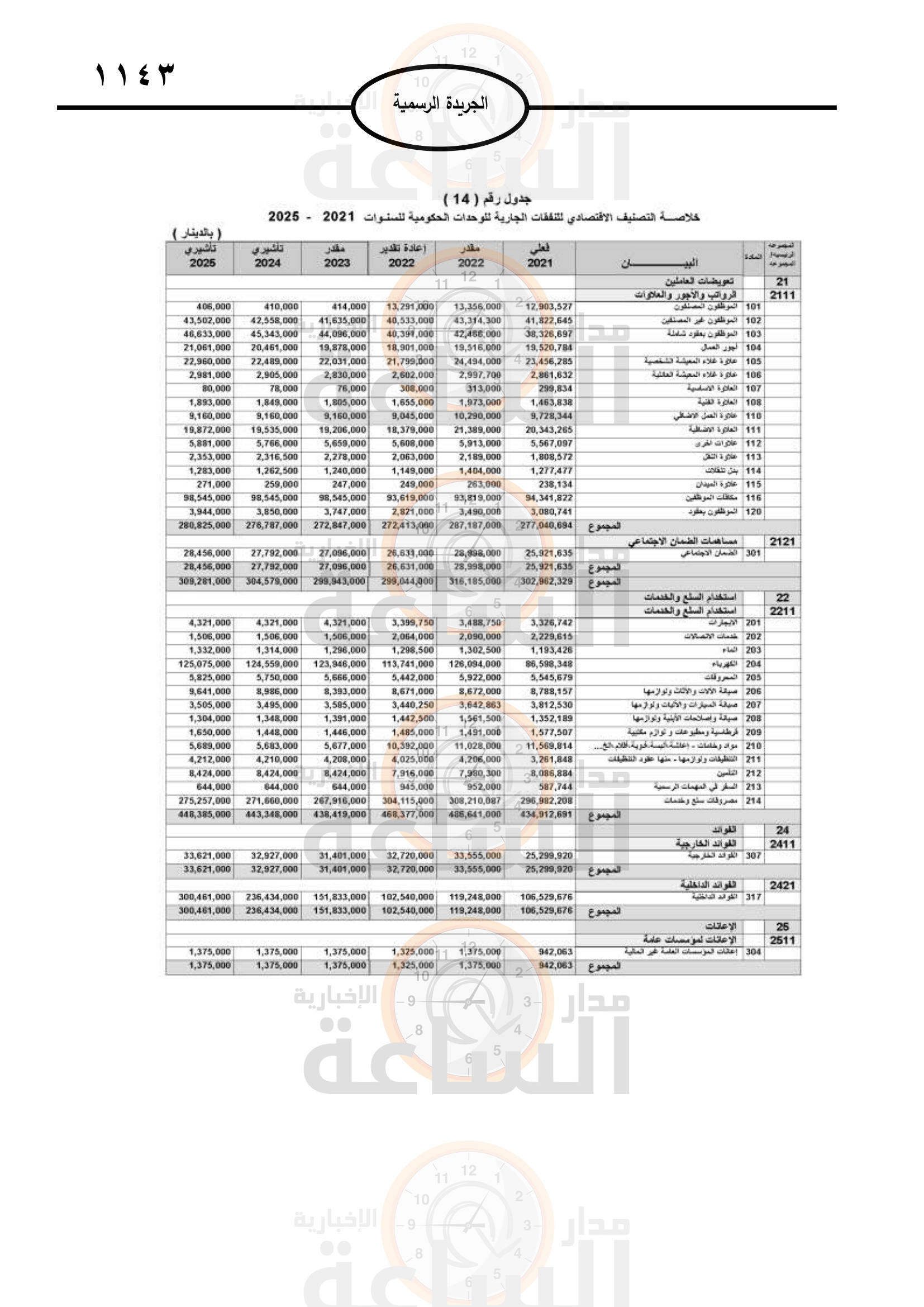 Madar Al-Saa Images 0.11614796921979931