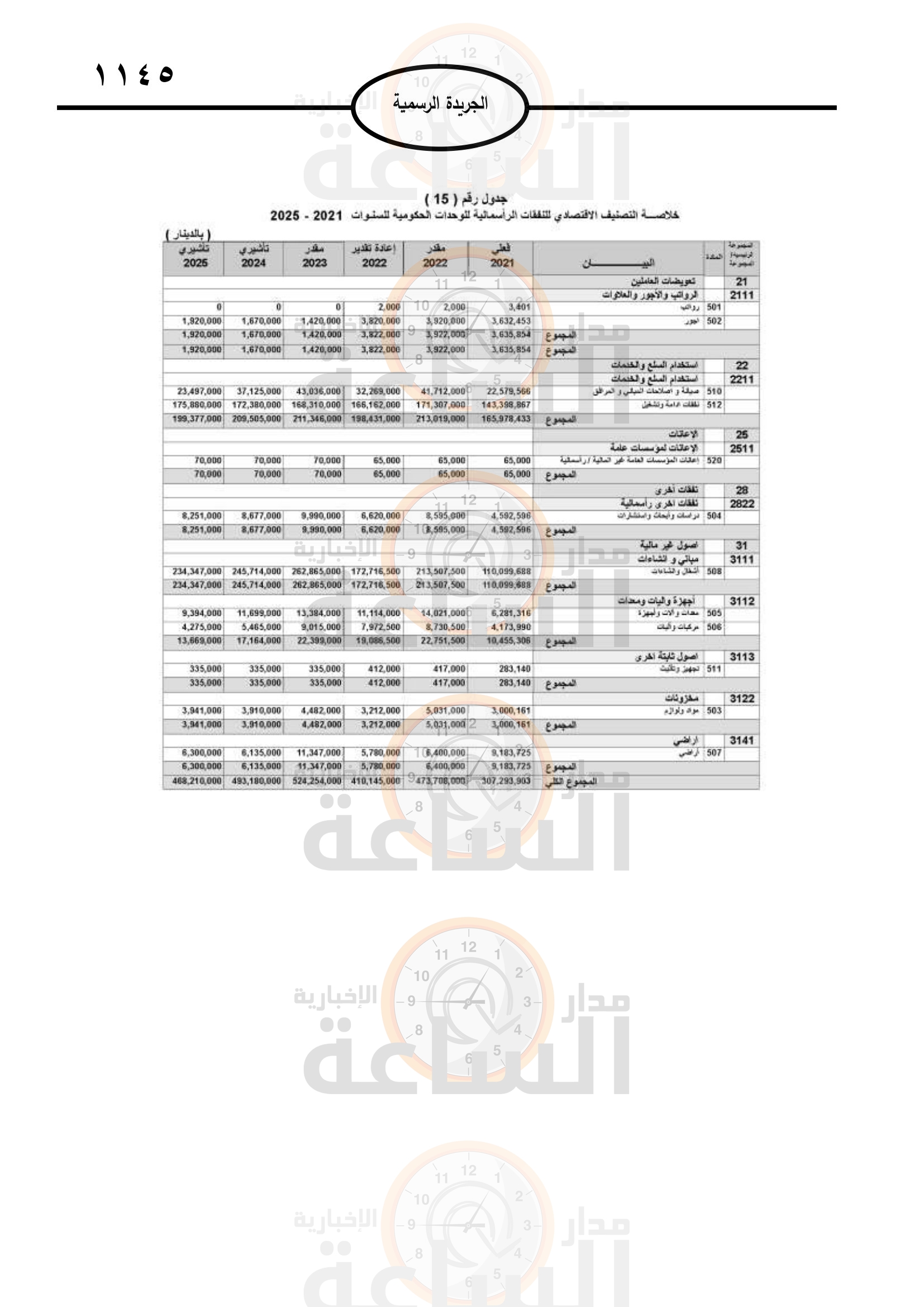 Madar Al-Saa Images 0.26811114832880456