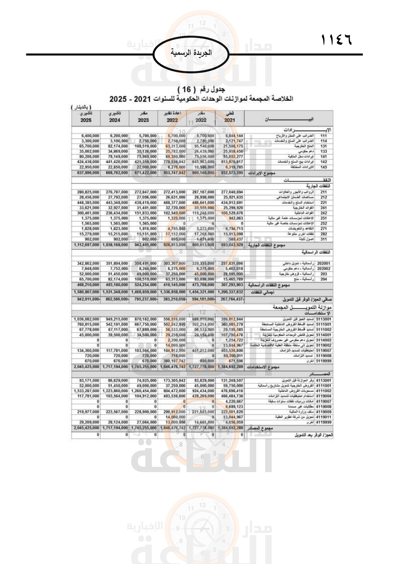 Madar Al-Saa Images 0.9545012391175811