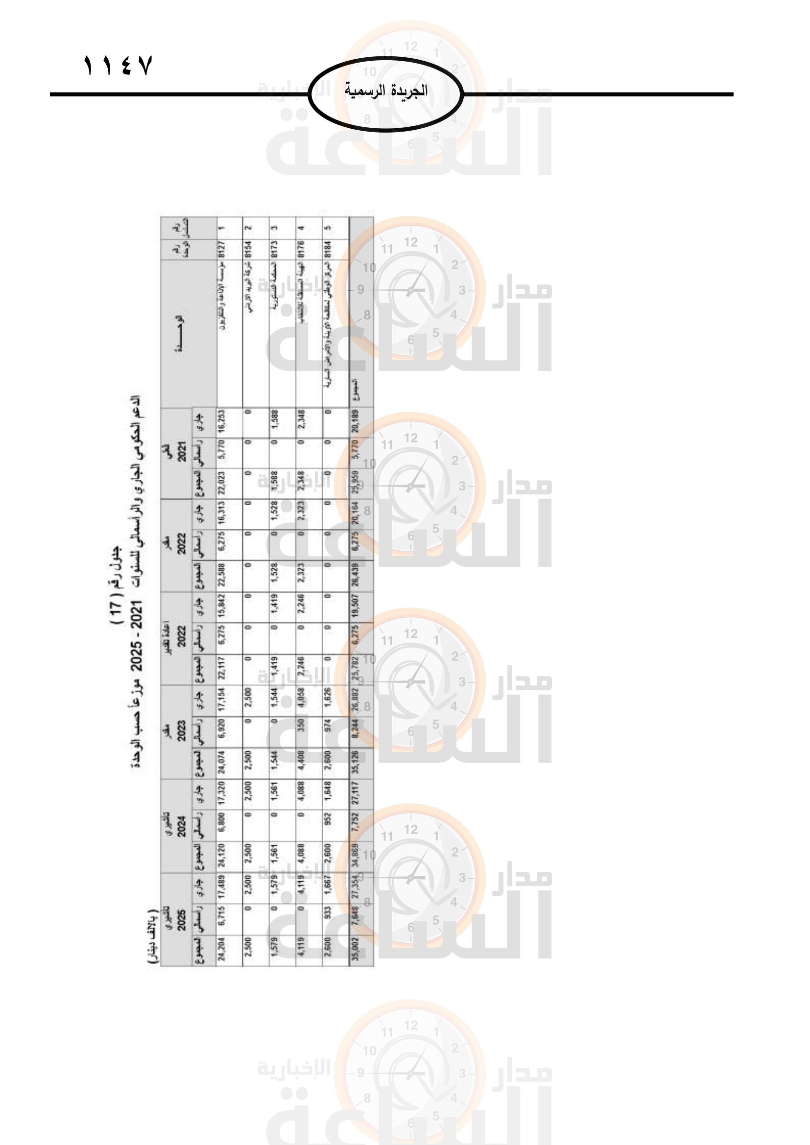 Madar Al-Saa Images 0.00003286496690391161