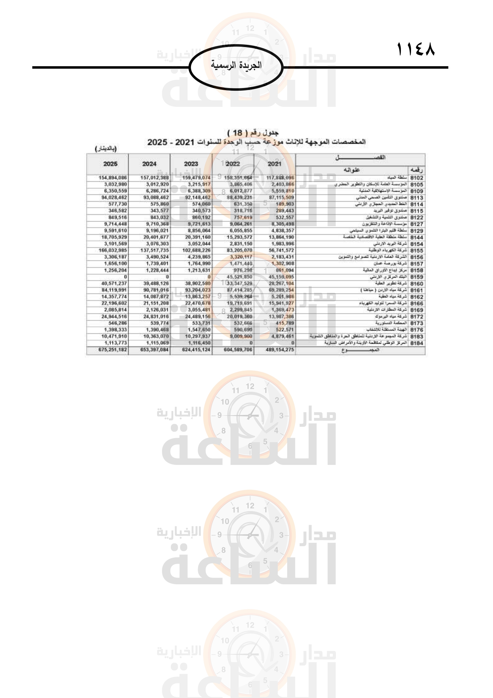 Madar Al-Saa Images 0.7548860558751636