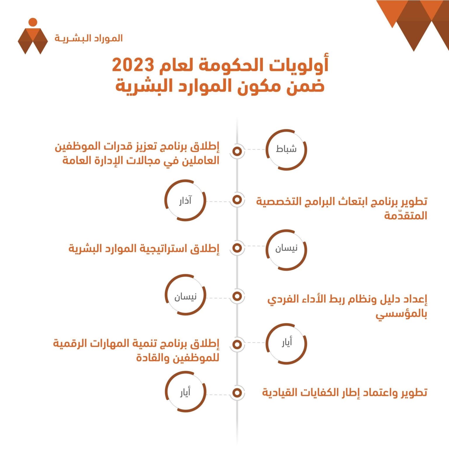 Madar Al-Saa Images 0.6749899401702042