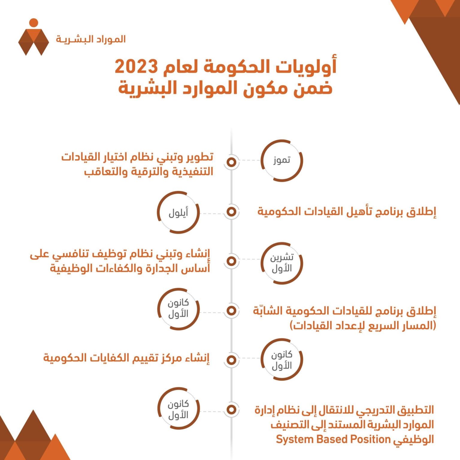 Madar Al-Saa Images 0.49471415671045516