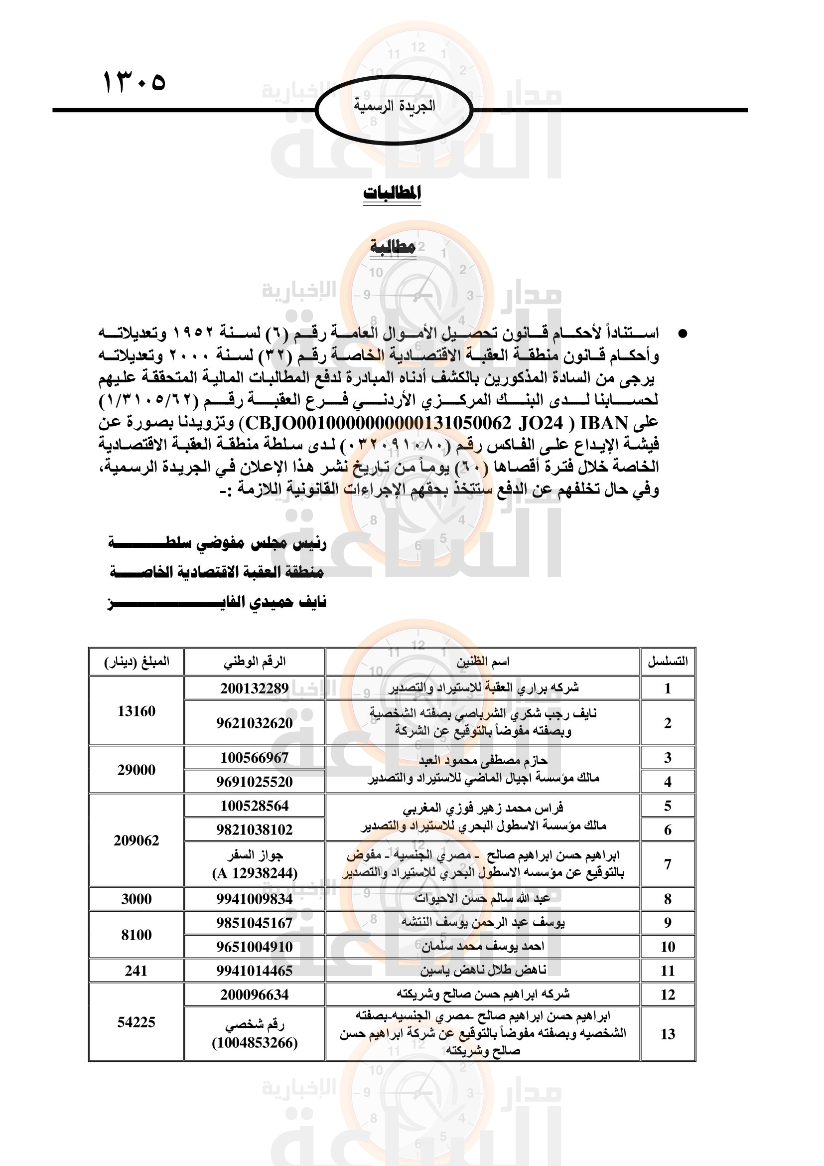 Madar Al-Saa Images 0.13772280278480475