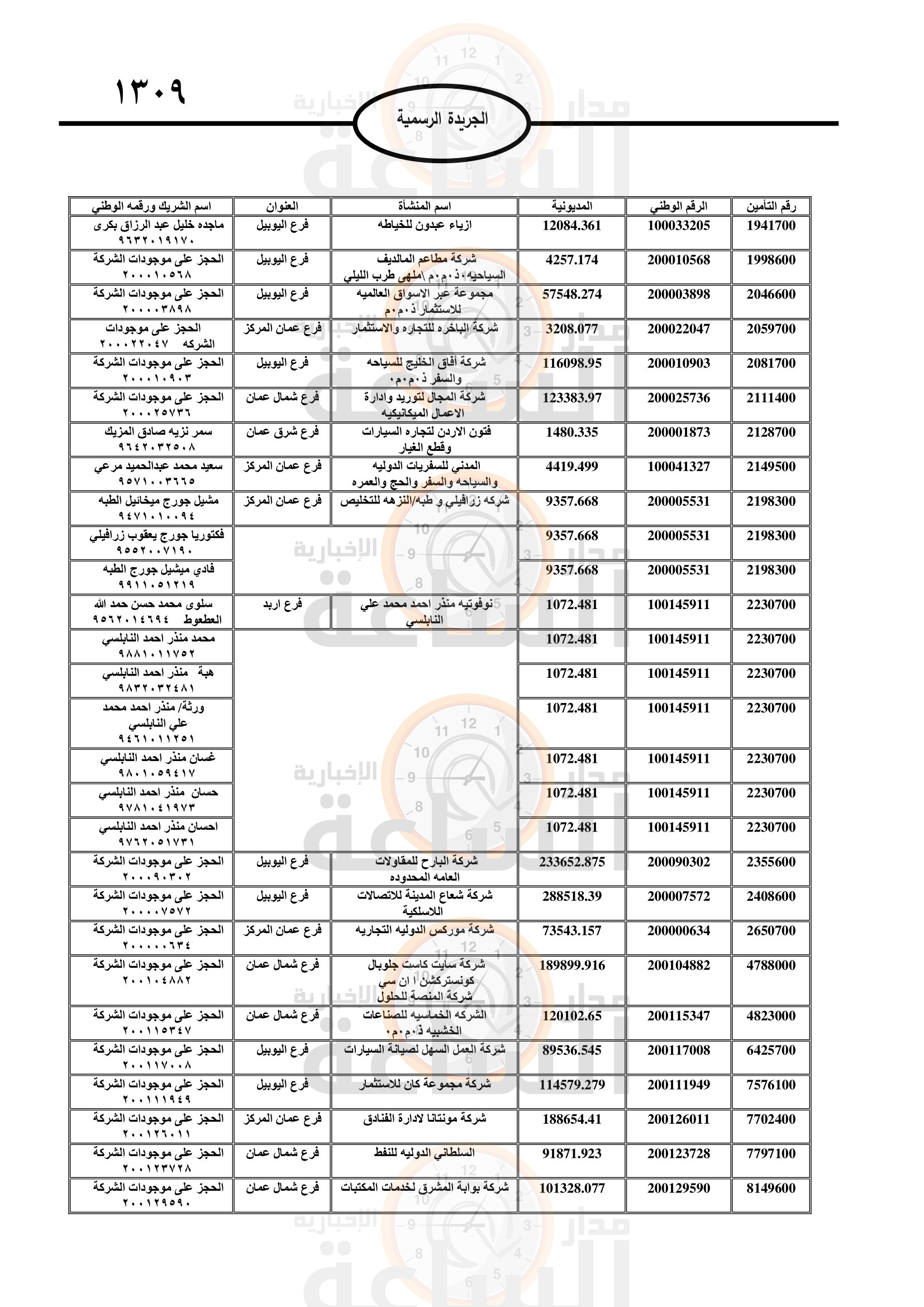 Madar Al-Saa Images 0.8140838749774691