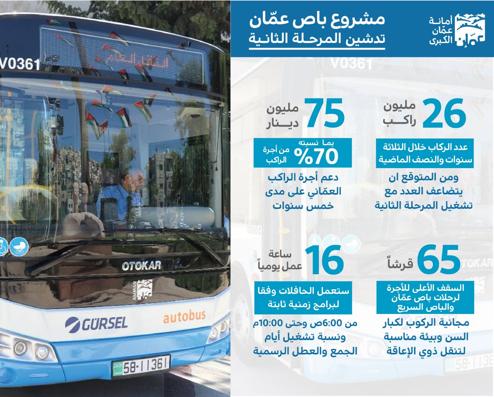 Madar Al-Saa Images 0.8696284353320087