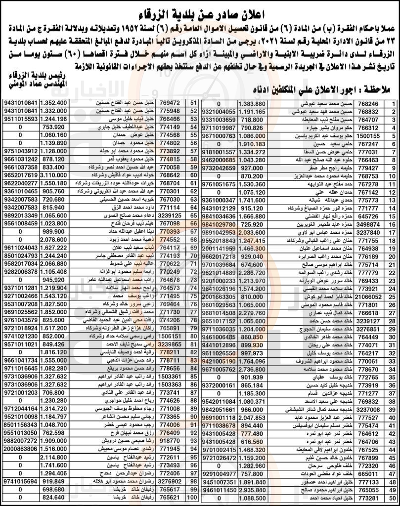 Madar Al-Saa Images 0.19557535785544378