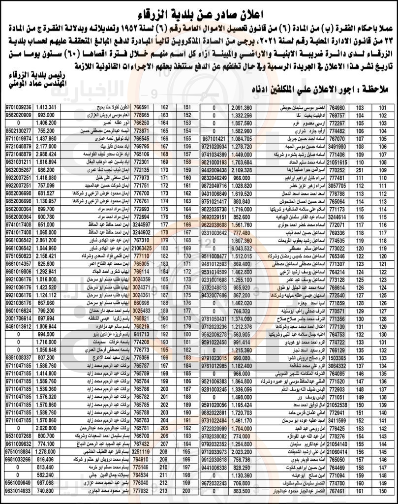 Madar Al-Saa Images 0.4163012668250099
