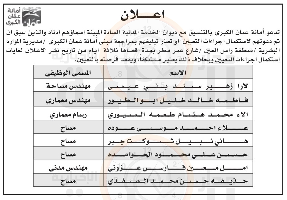 Madar Al-Saa Images 0.5329906591181808