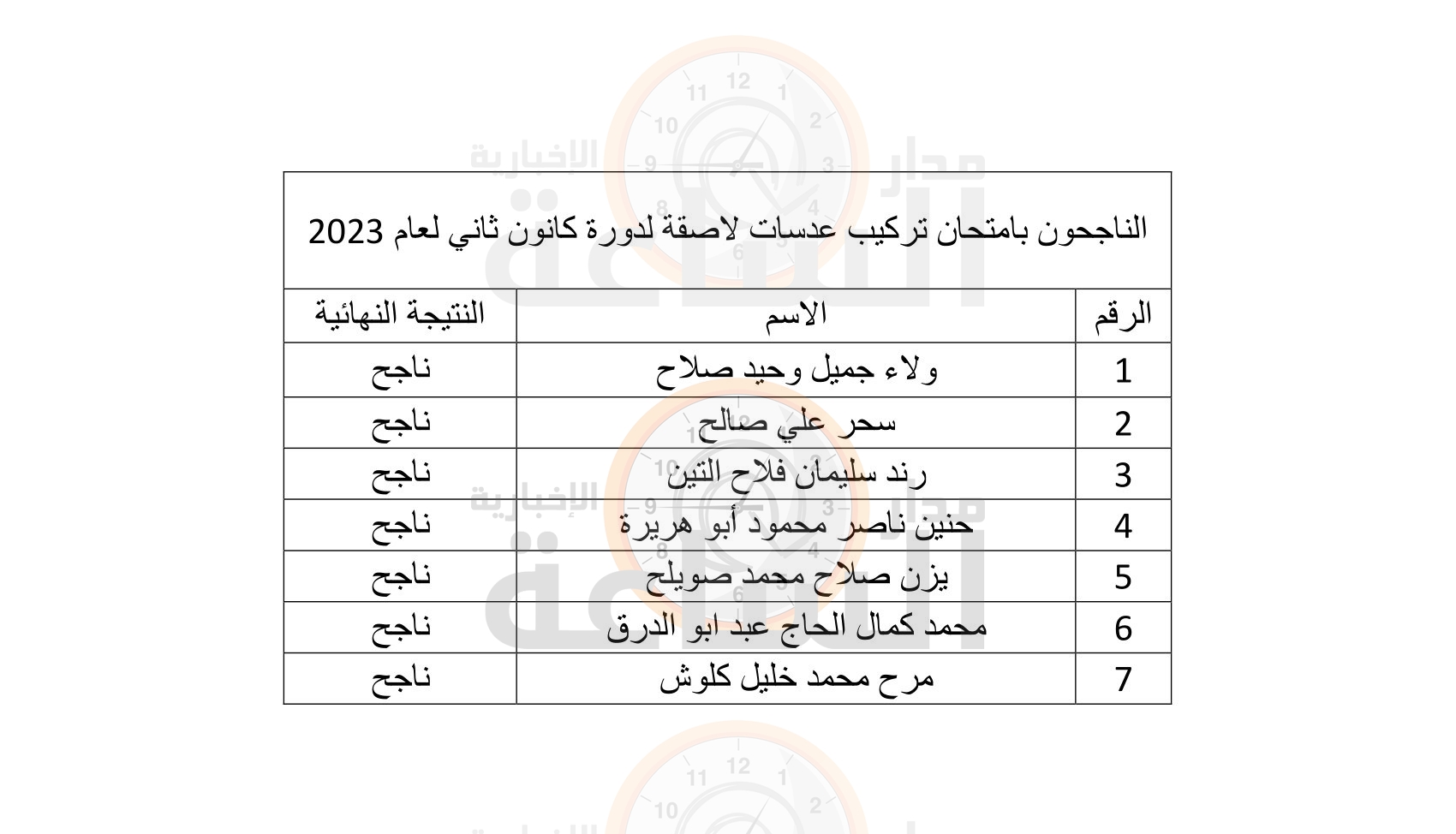 Madar Al-Saa Images 0.45114738328943427