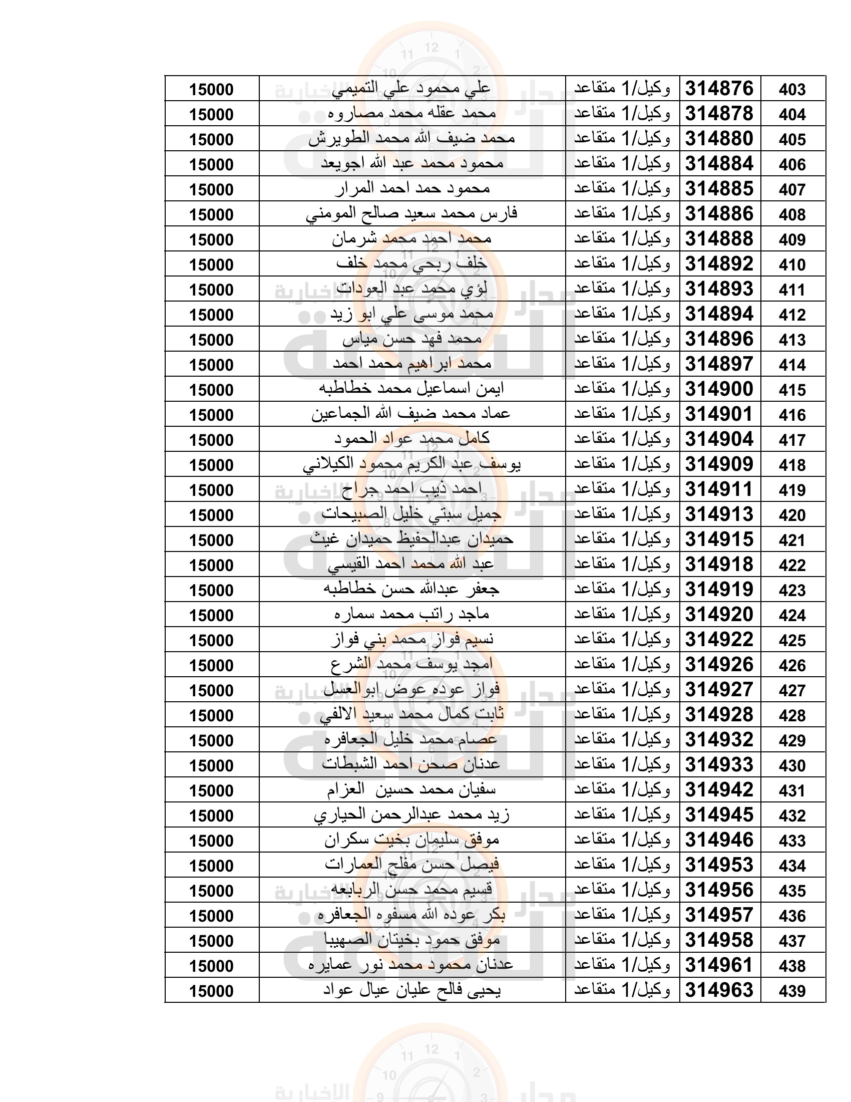 Madar Al-Saa Images 0.2277568372224804