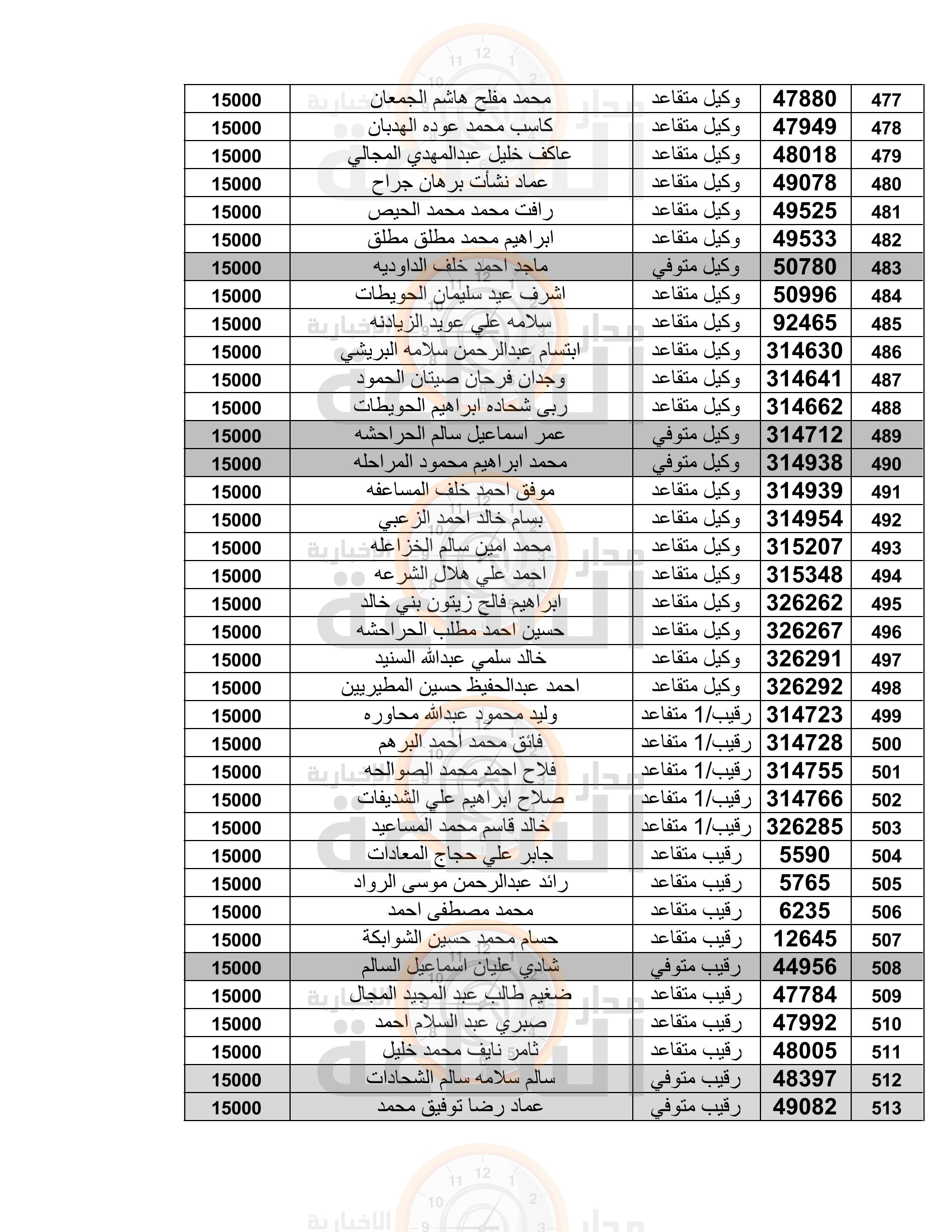 Madar Al-Saa Images 0.21260226464698417